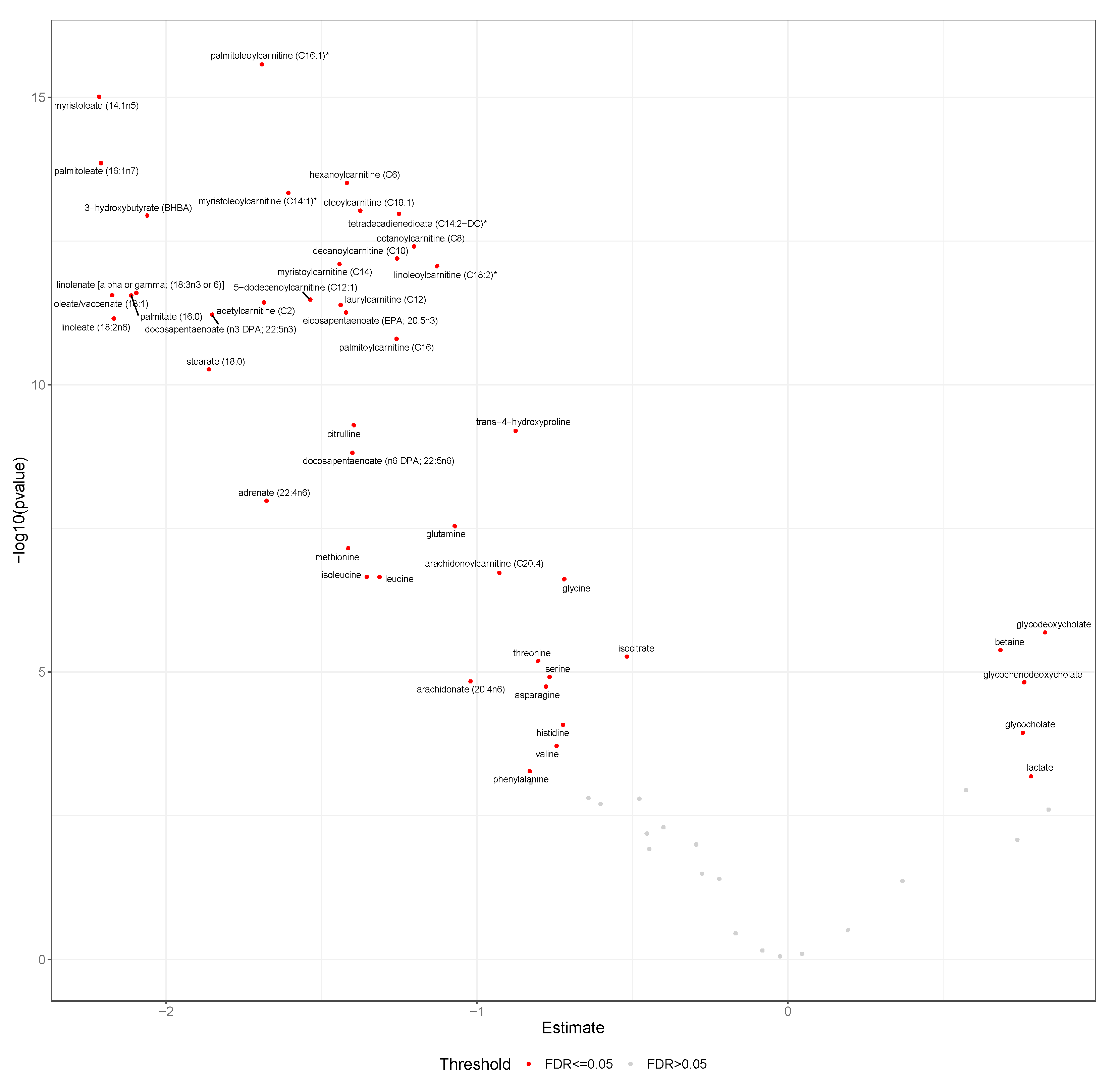 Metabolites 10 00284 g002 Metabolites 10 00284 g002