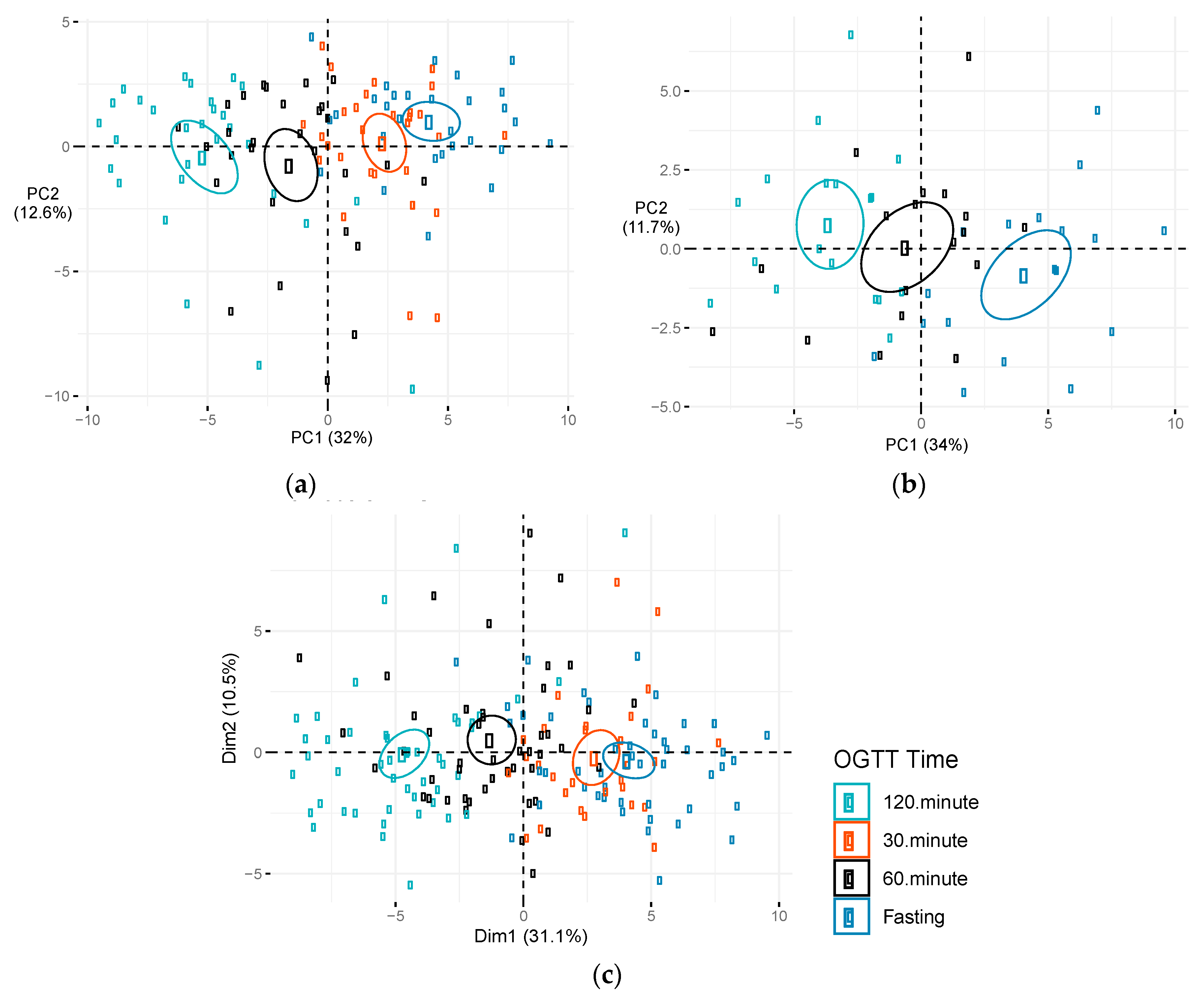 Metabolites 10 00284 g003 Metabolites 10 00284 g003