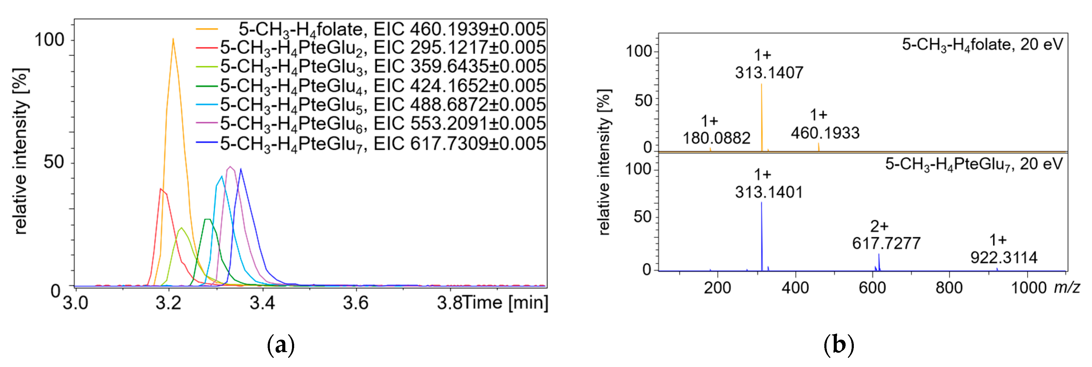 Metabolites 10 00301 g004