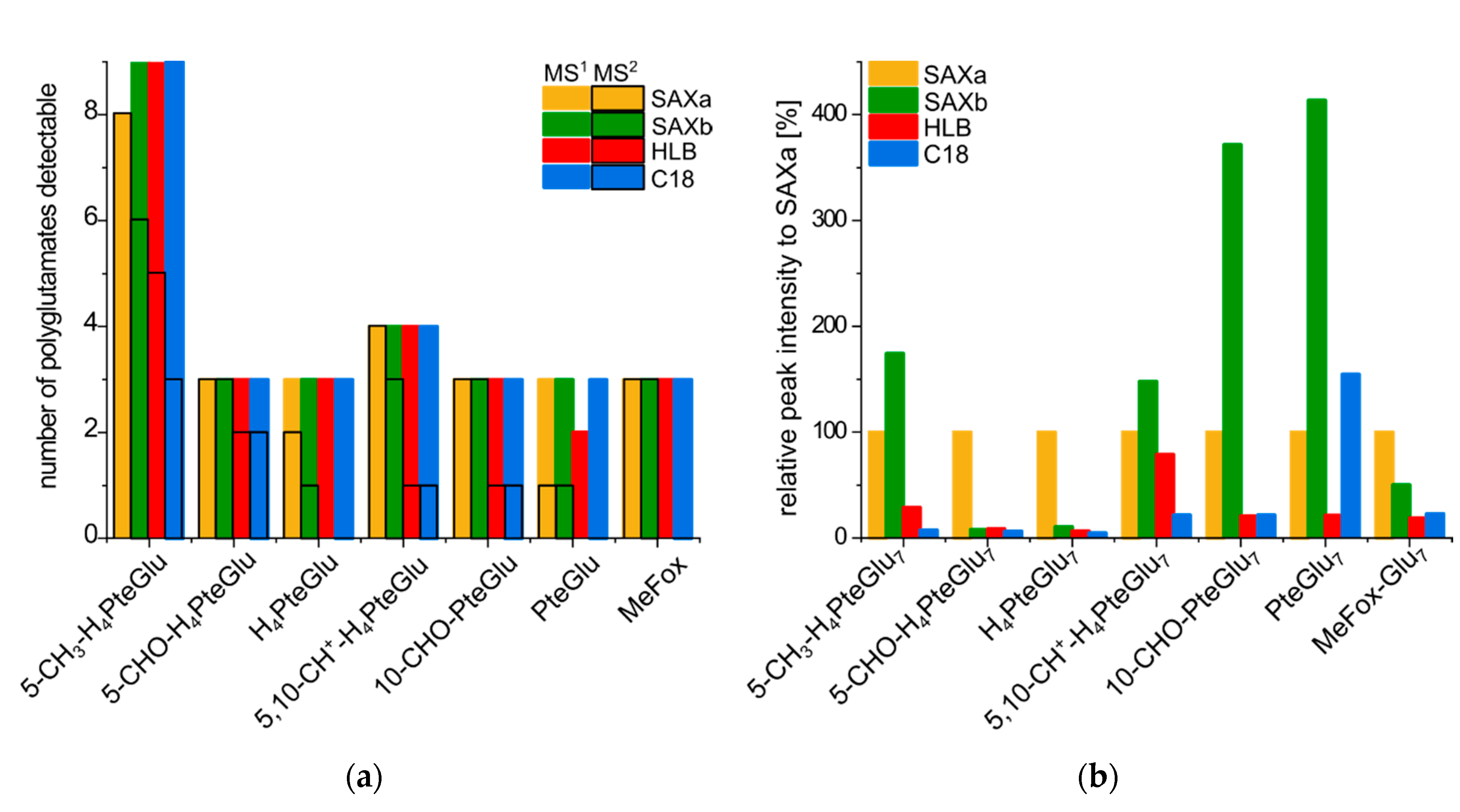 Metabolites 10 00301 g005