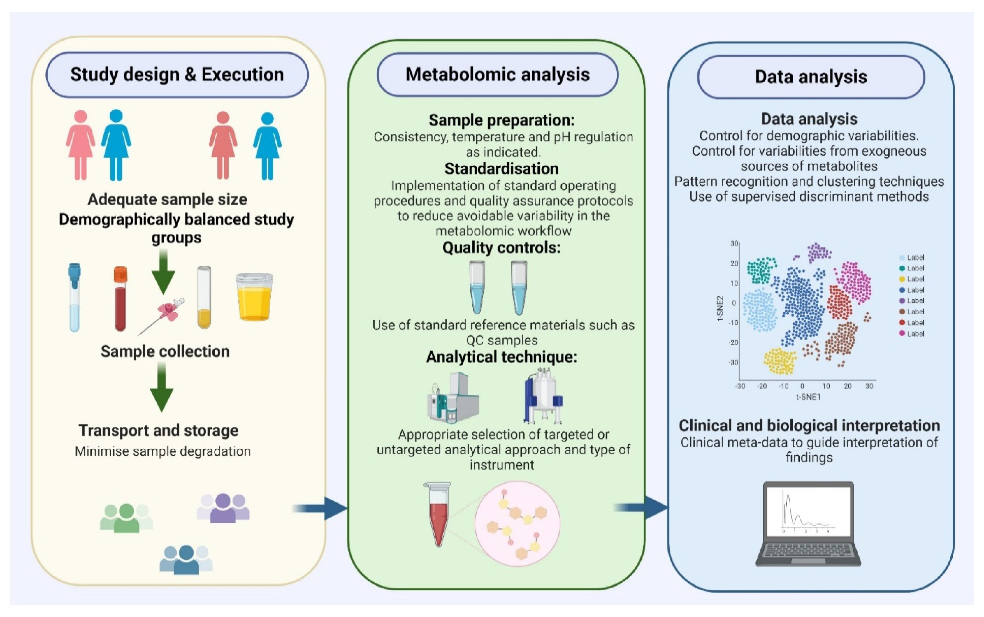 Metabolites | Free Full-Text | Metabolomic Biomarkers for Detection,  Prognosis and Identifying Recurrence in Endometrial Cancer | HTML