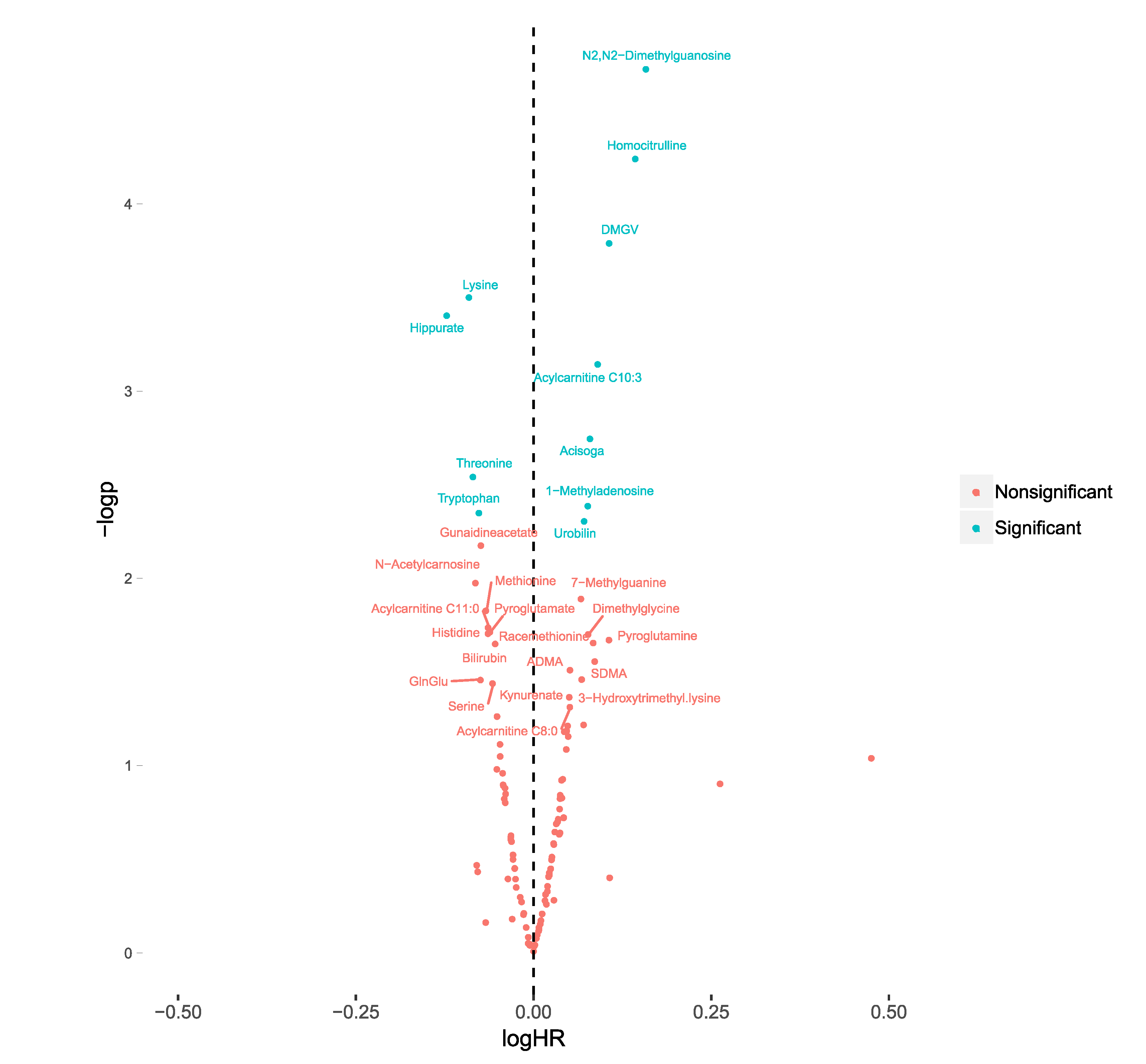 Metabolites 10 00315 g001 Metabolites 10 00315 g001