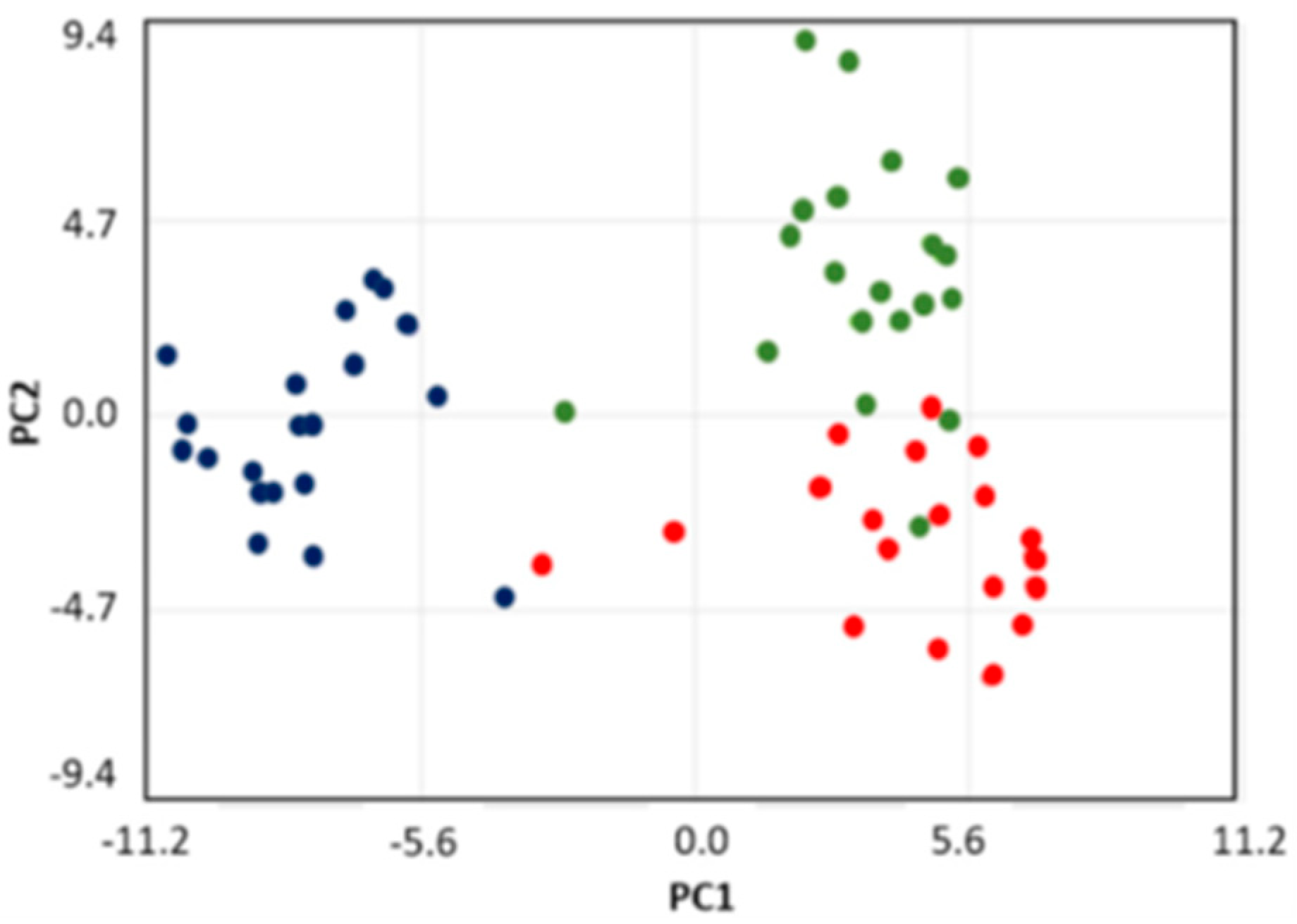 Metabolites 10 00318 g003 Metabolites 10 00318 g003