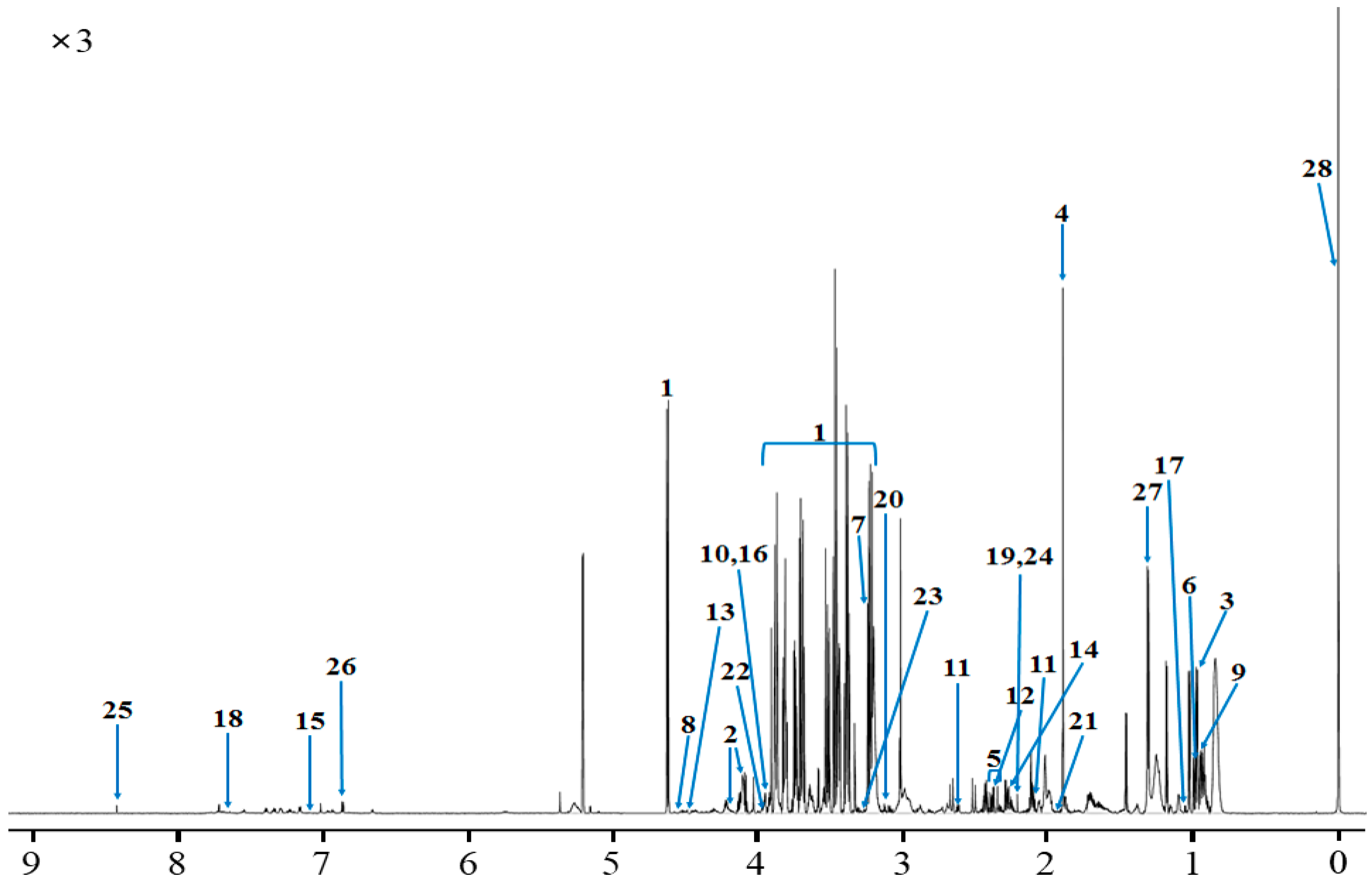 Metabolites 10 00333 g002
