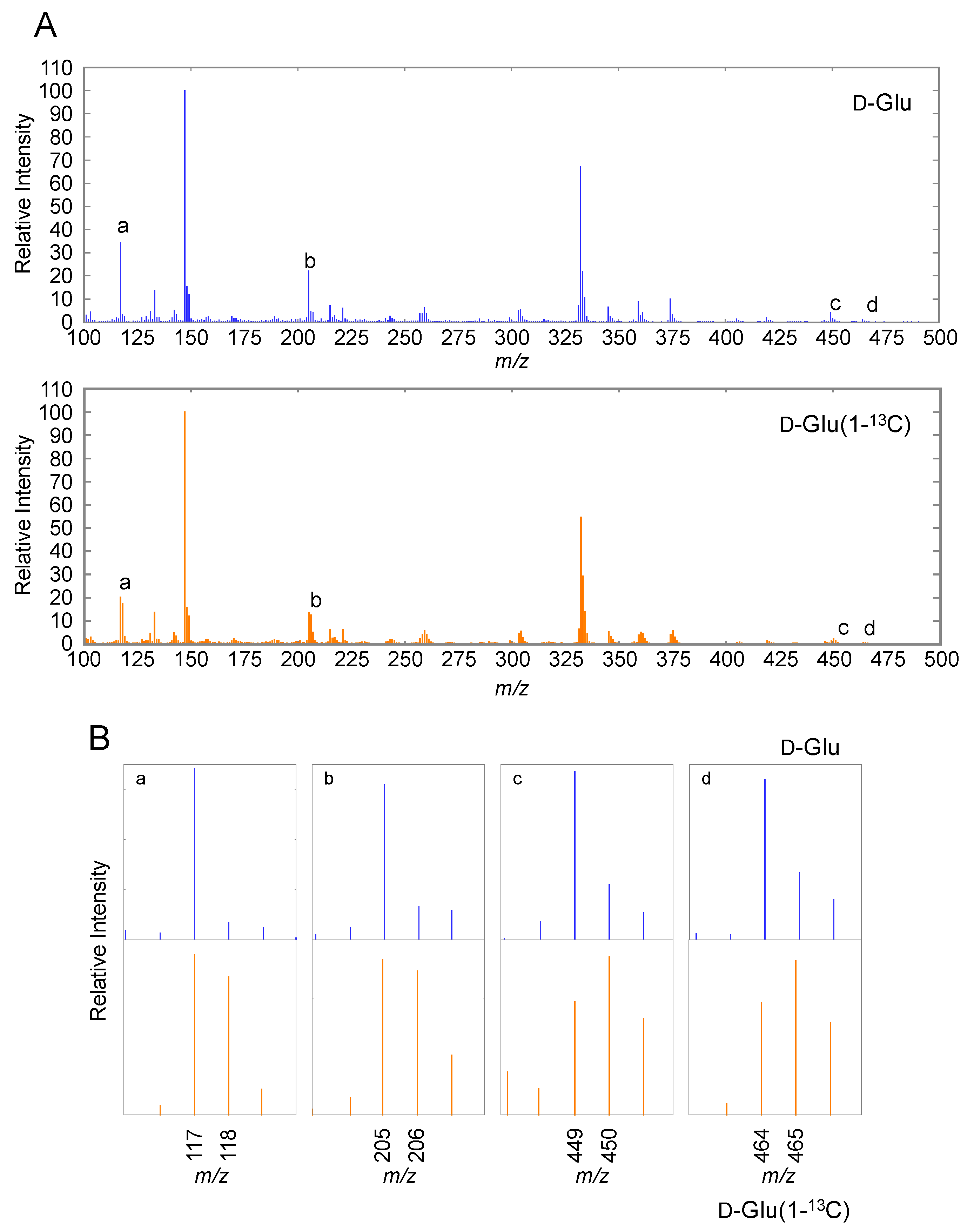 Metabolites 10 00334 g002