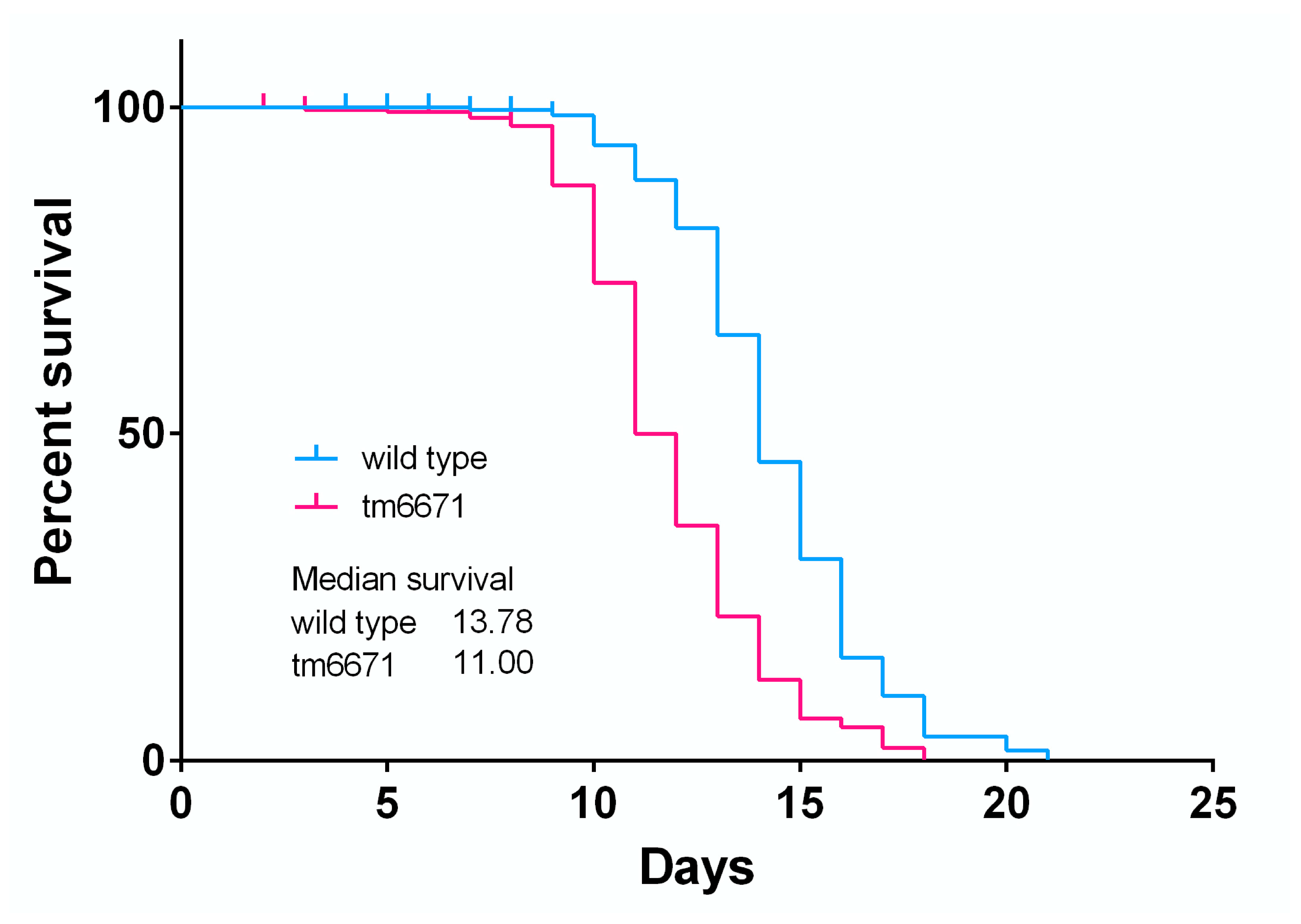 Metabolites 10 00334 g005
