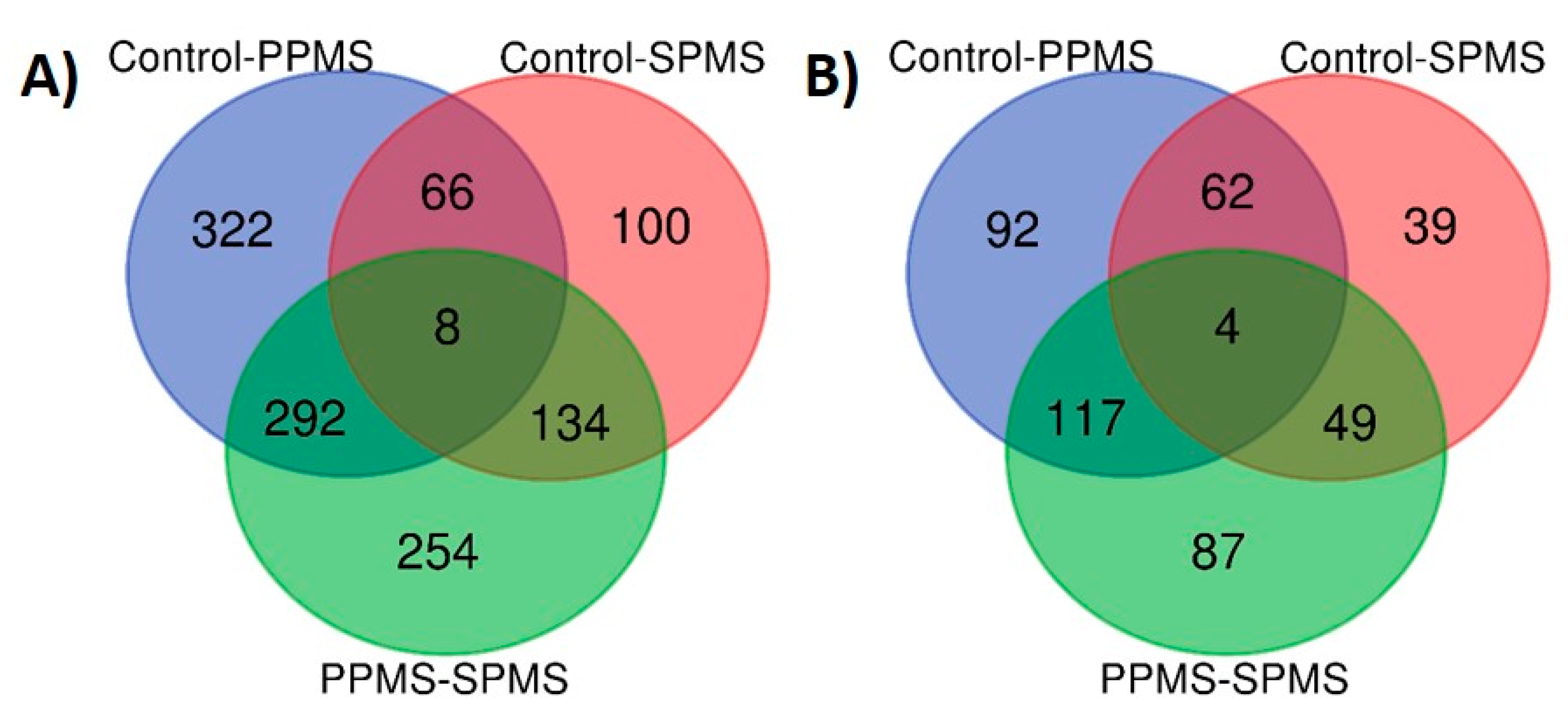 Metabolites 10 00366 g003
