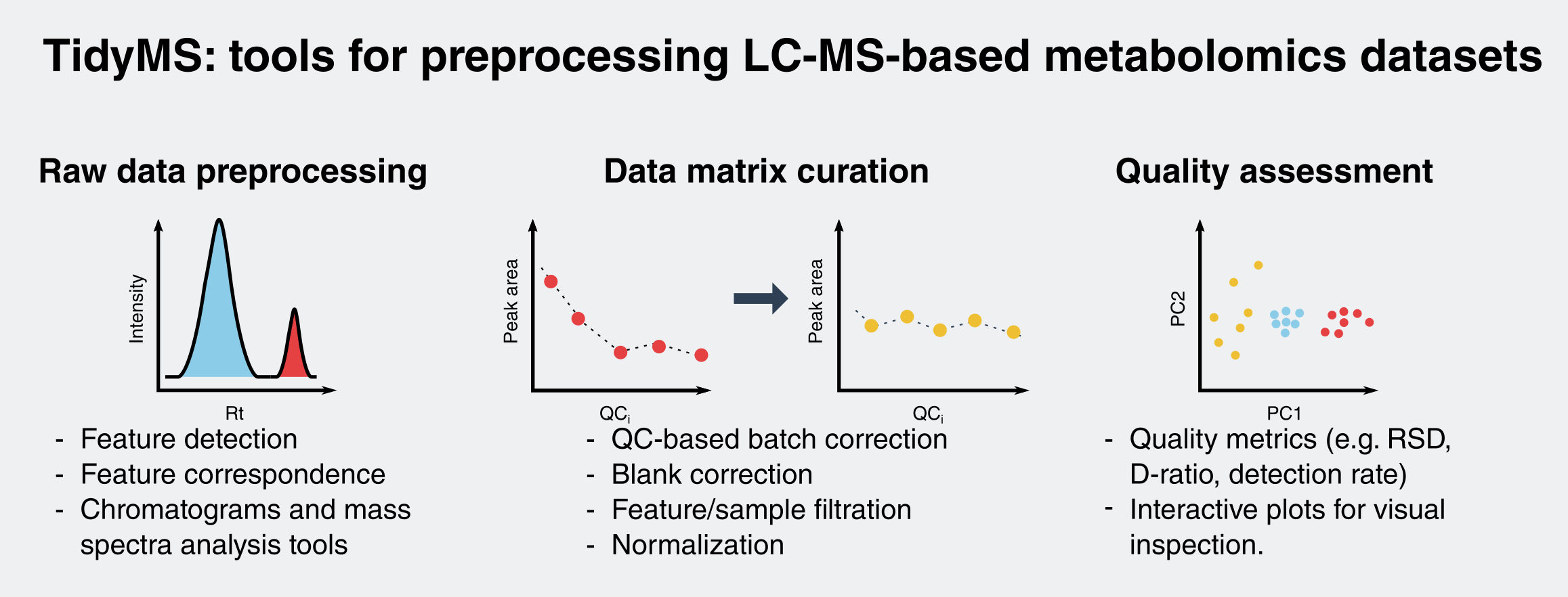 Area meaning. Preprocessing Python что это. Metabolomics Polar 100 ODS-3 5 мкм. Area ratio. AGROKNOW data curation.