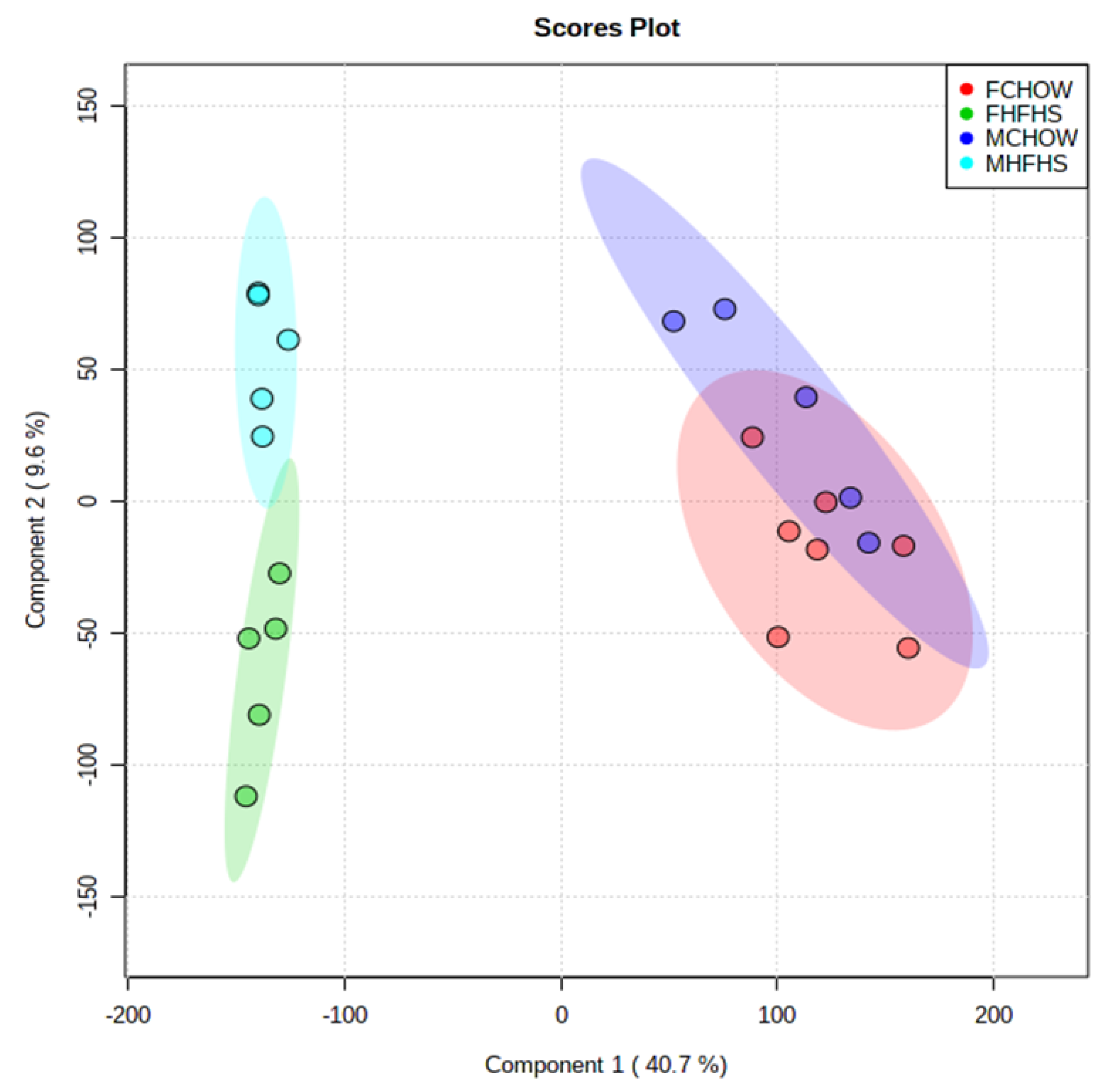 Metabolites 10 00421 g001 Metabolites 10 00421 g001