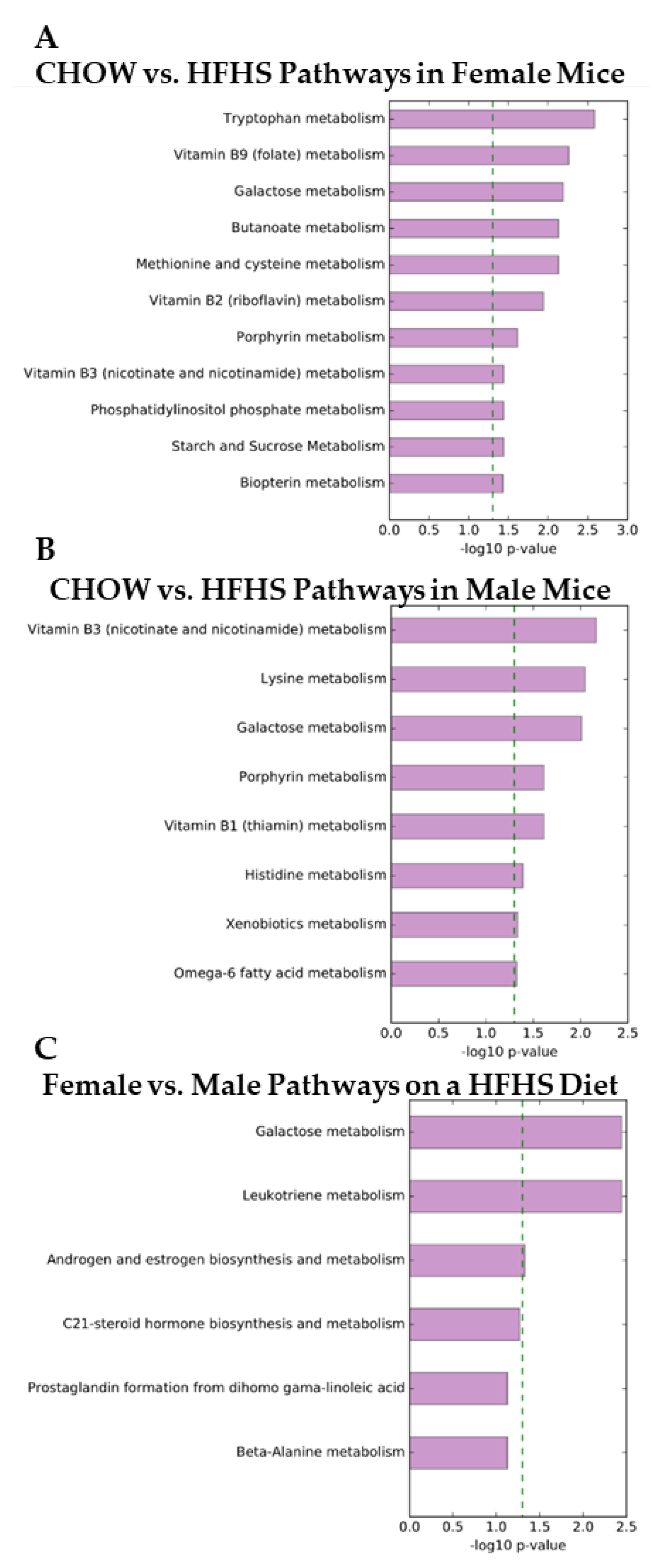 Metabolites 10 00421 g003 Metabolites 10 00421 g003