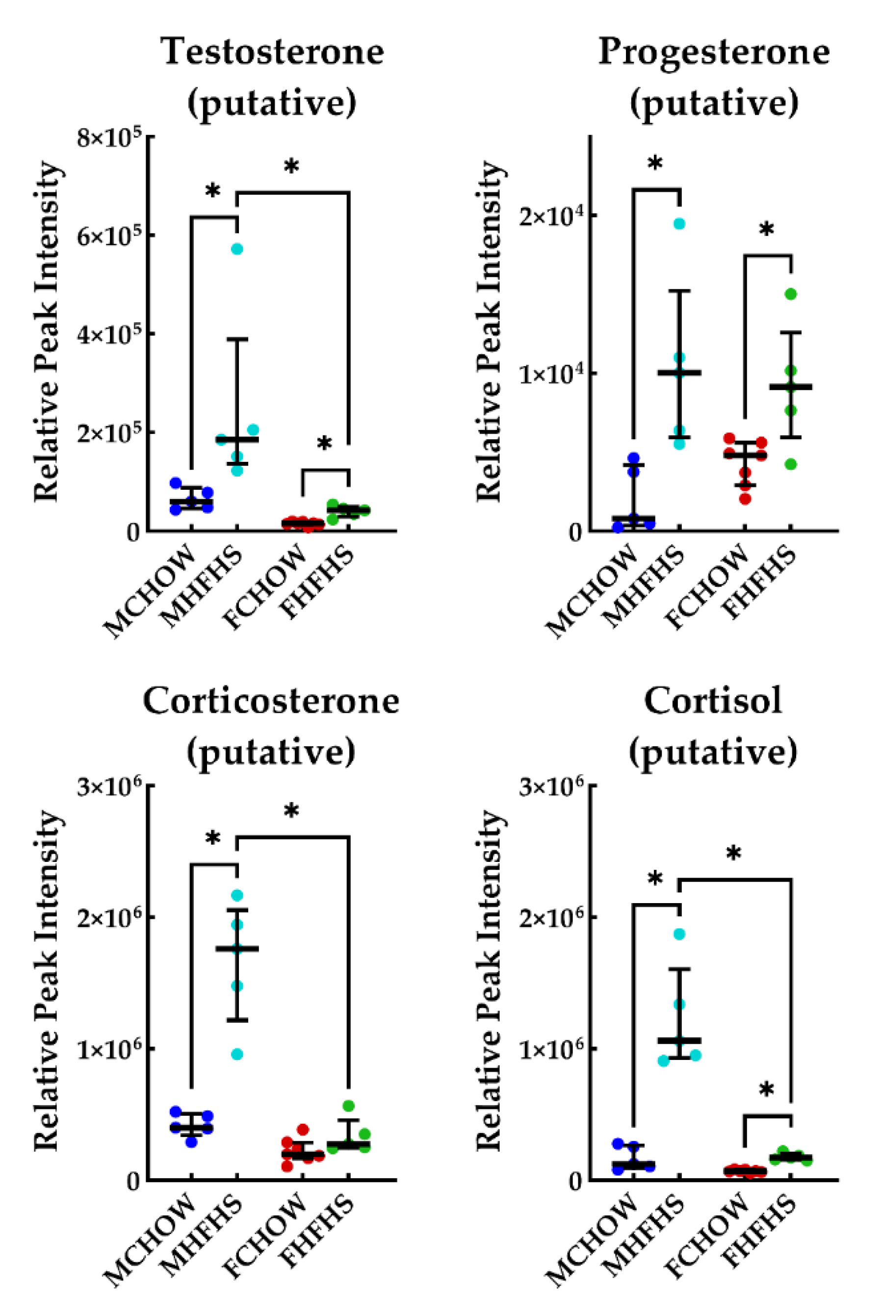 Metabolites 10 00421 g005 Metabolites 10 00421 g005