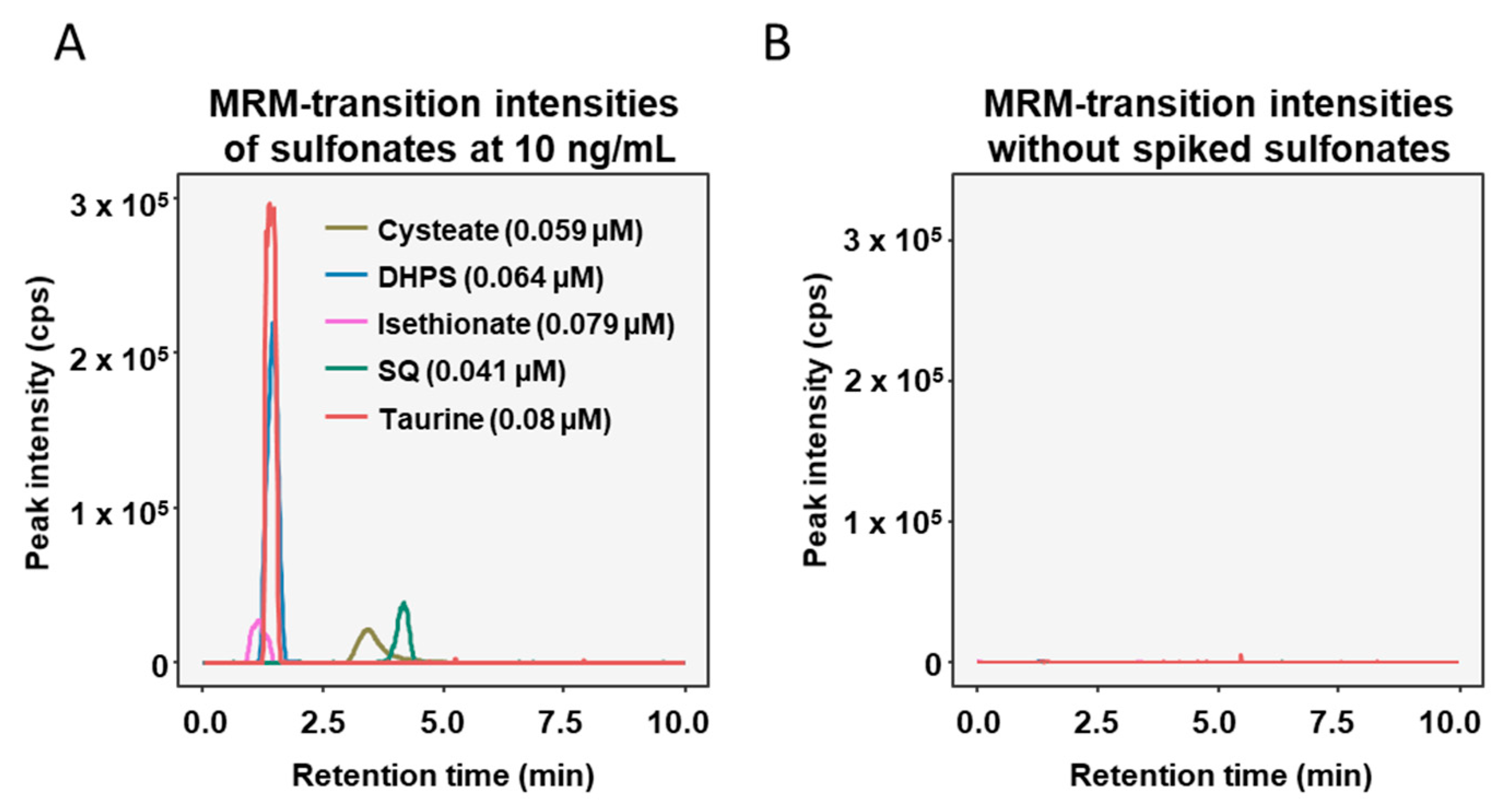 Metabolites 10 00430 g002