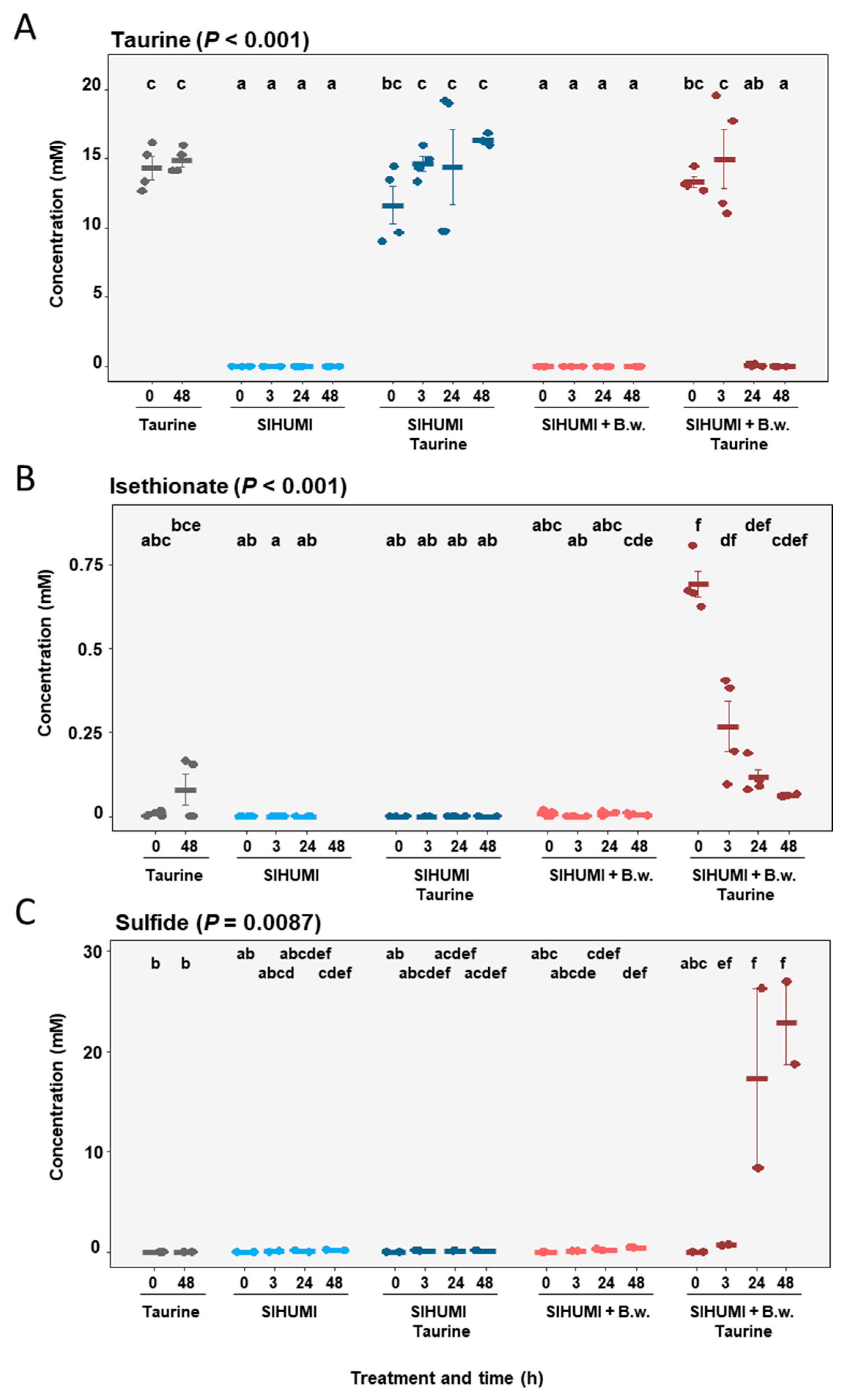 Metabolites 10 00430 g005