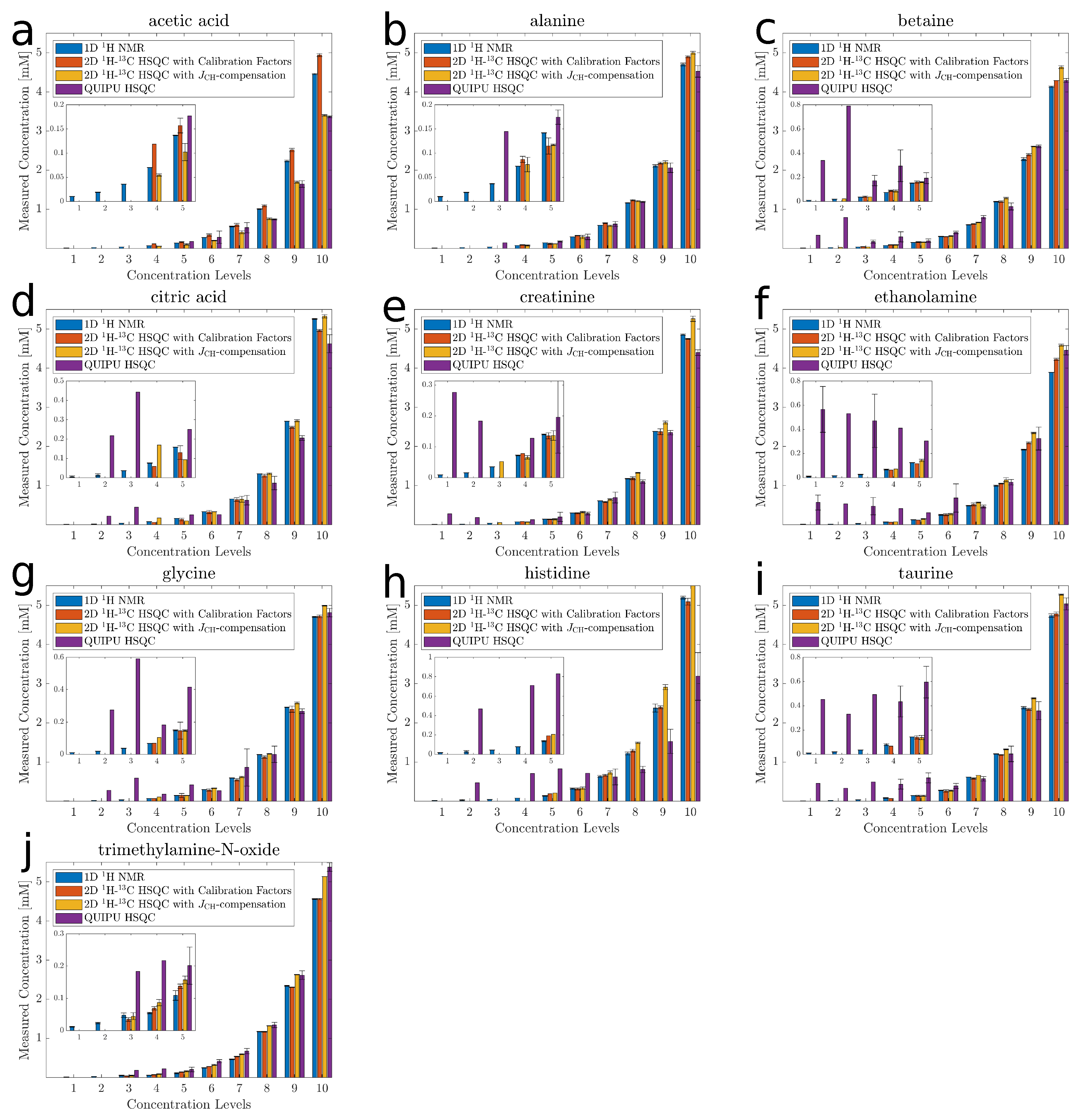 Metabolites 10 00449 g002 Metabolites 10 00449 g002