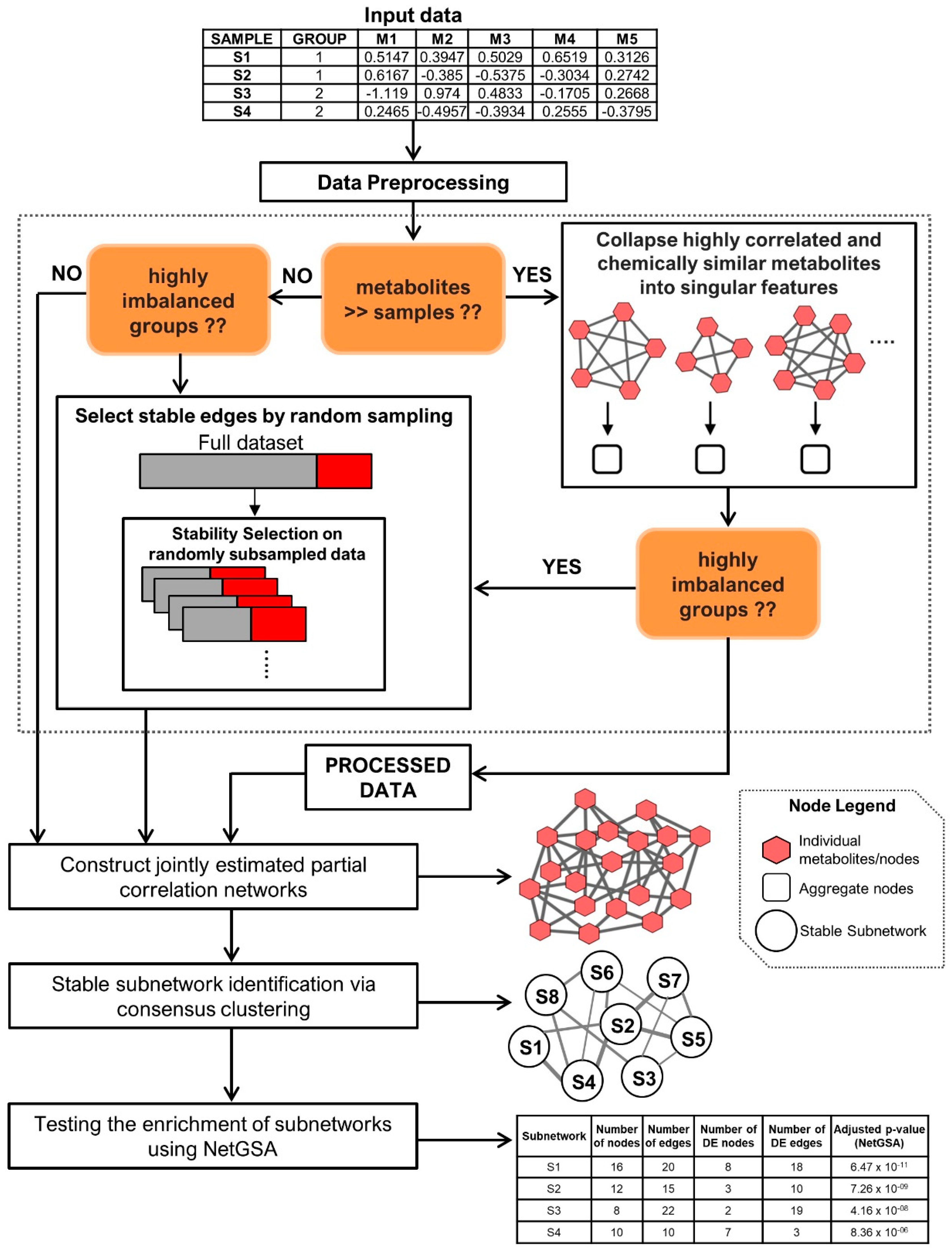 Metabolites 10 00479 g001 Metabolites 10 00479 g001