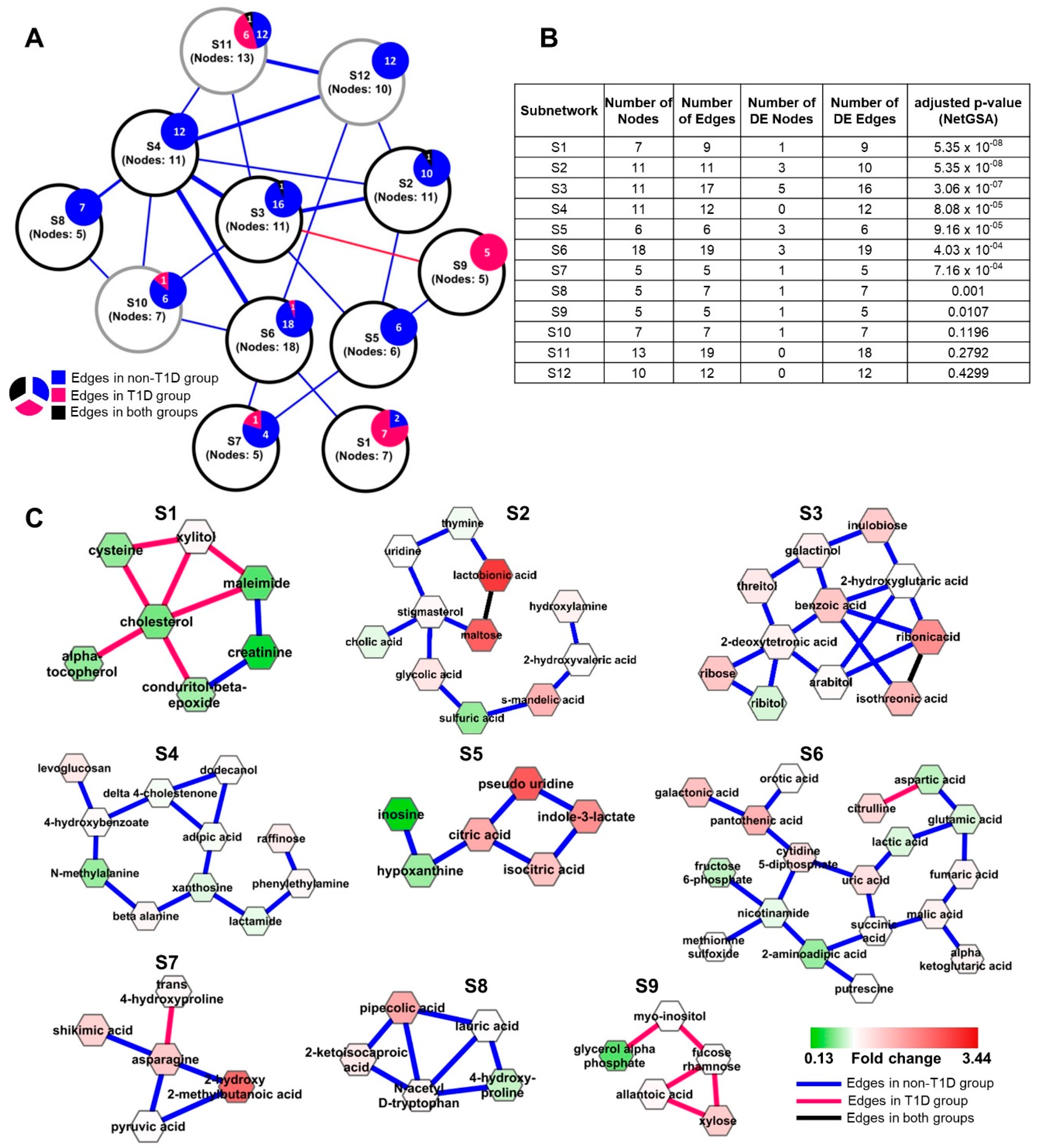 Metabolites 10 00479 g002 Metabolites 10 00479 g002