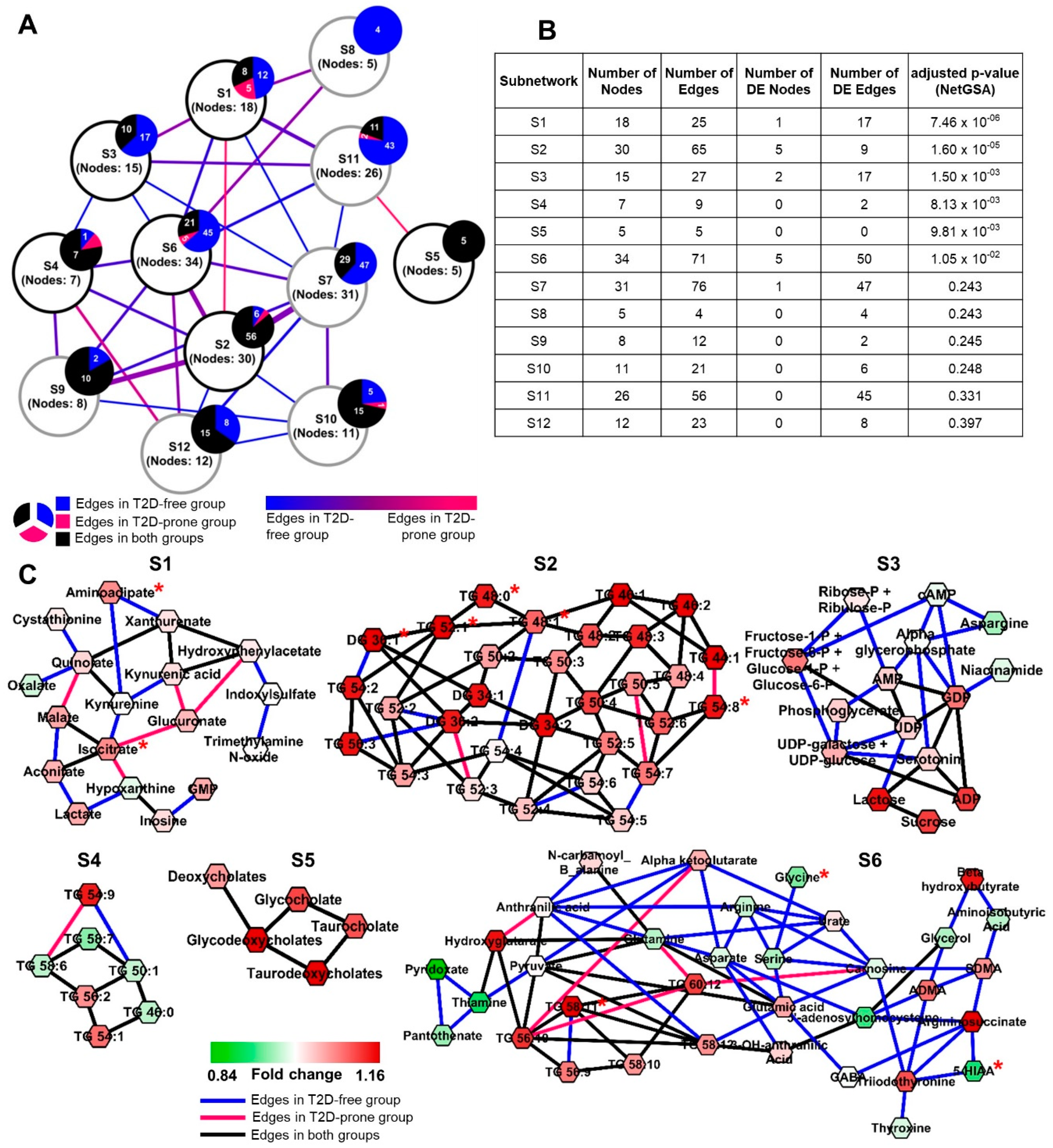 Metabolites 10 00479 g003 Metabolites 10 00479 g003
