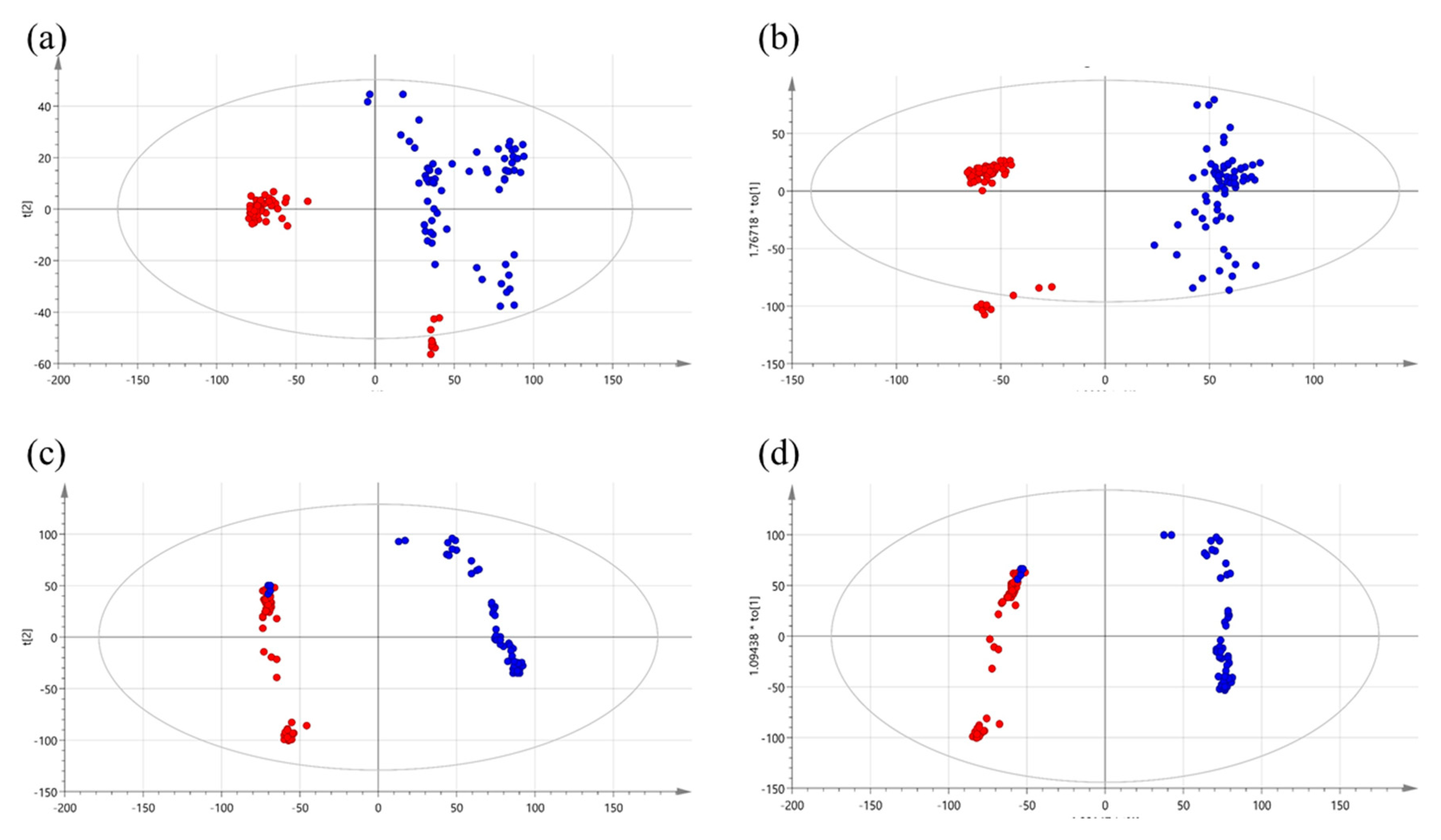 Metabolites 10 00487 g001
