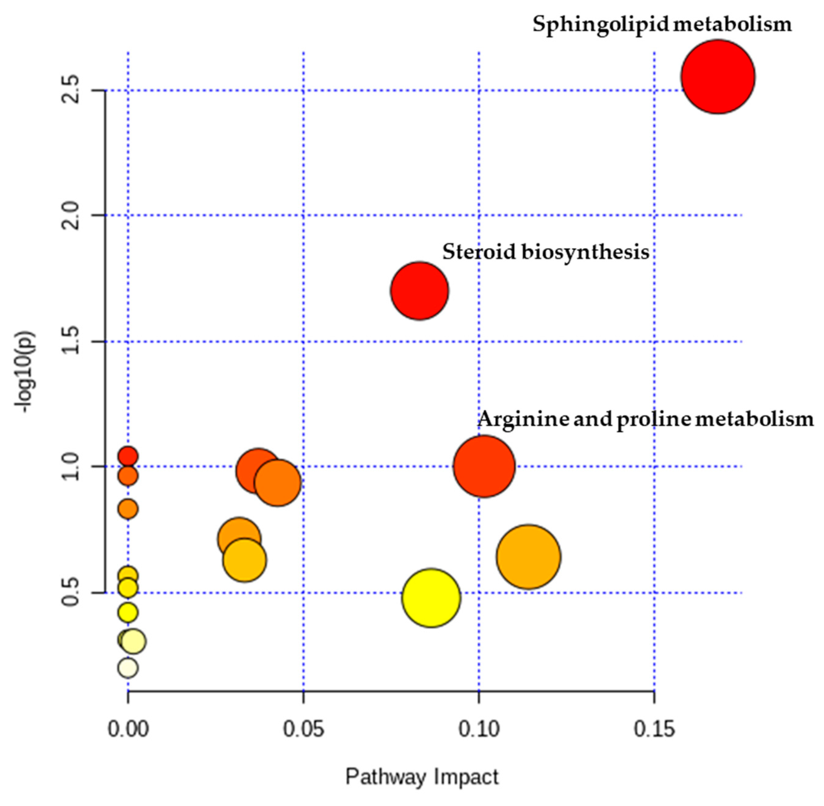 Metabolites 10 00487 g003