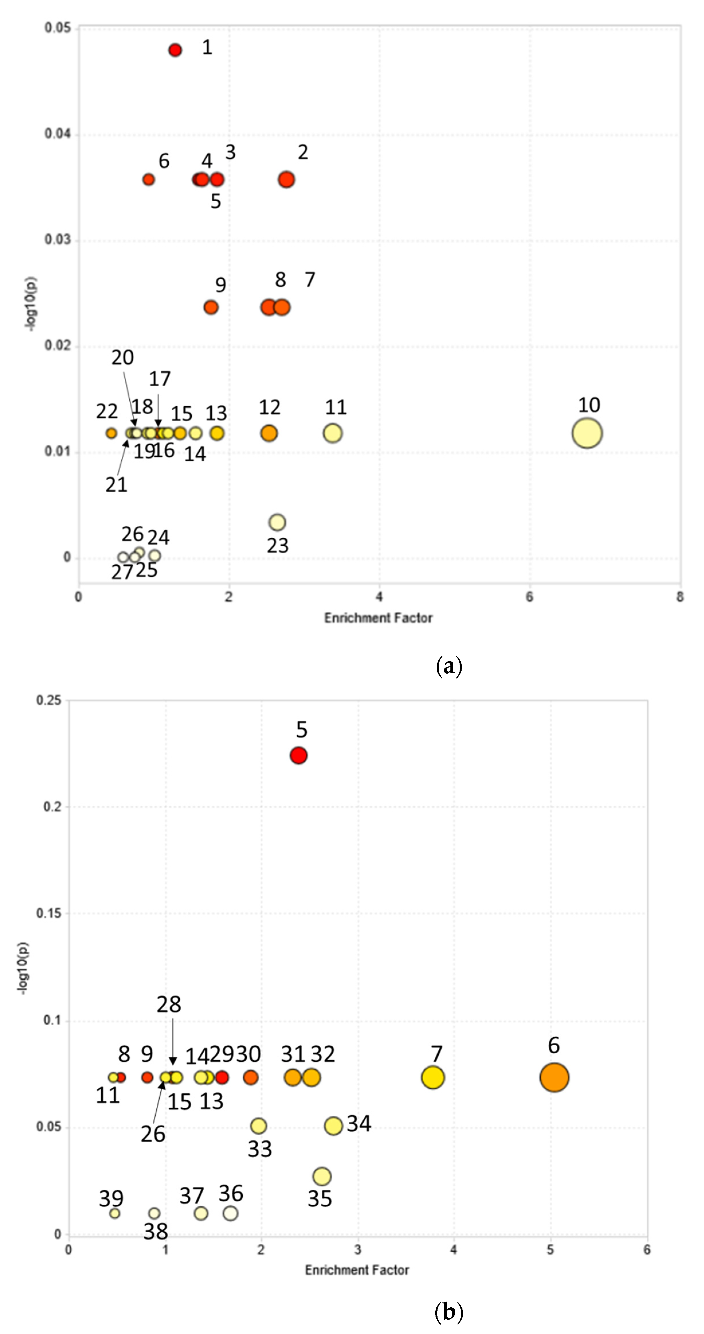 Metabolites 11 00002 g005a