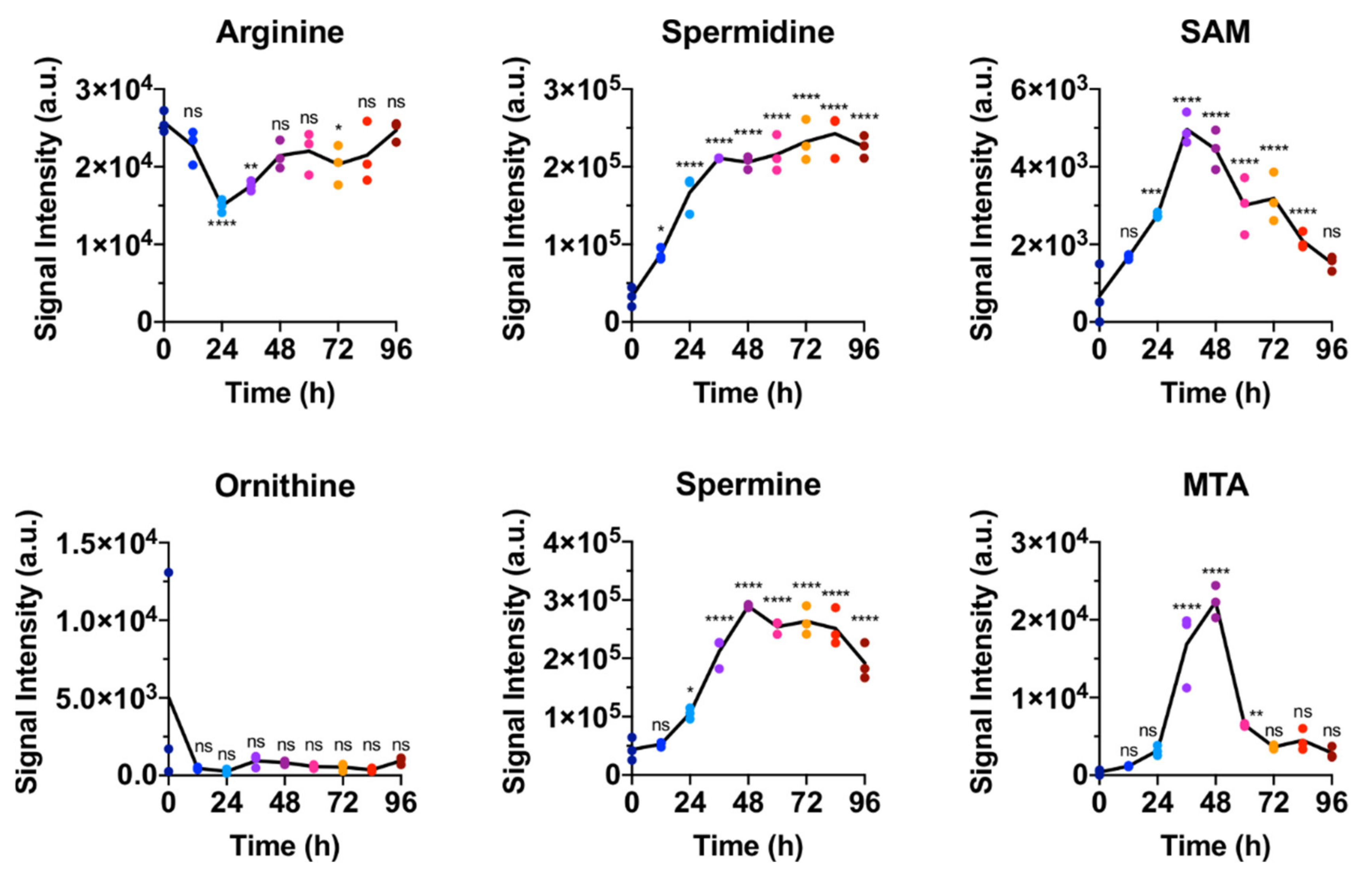 Metabolites 11 00012 g006