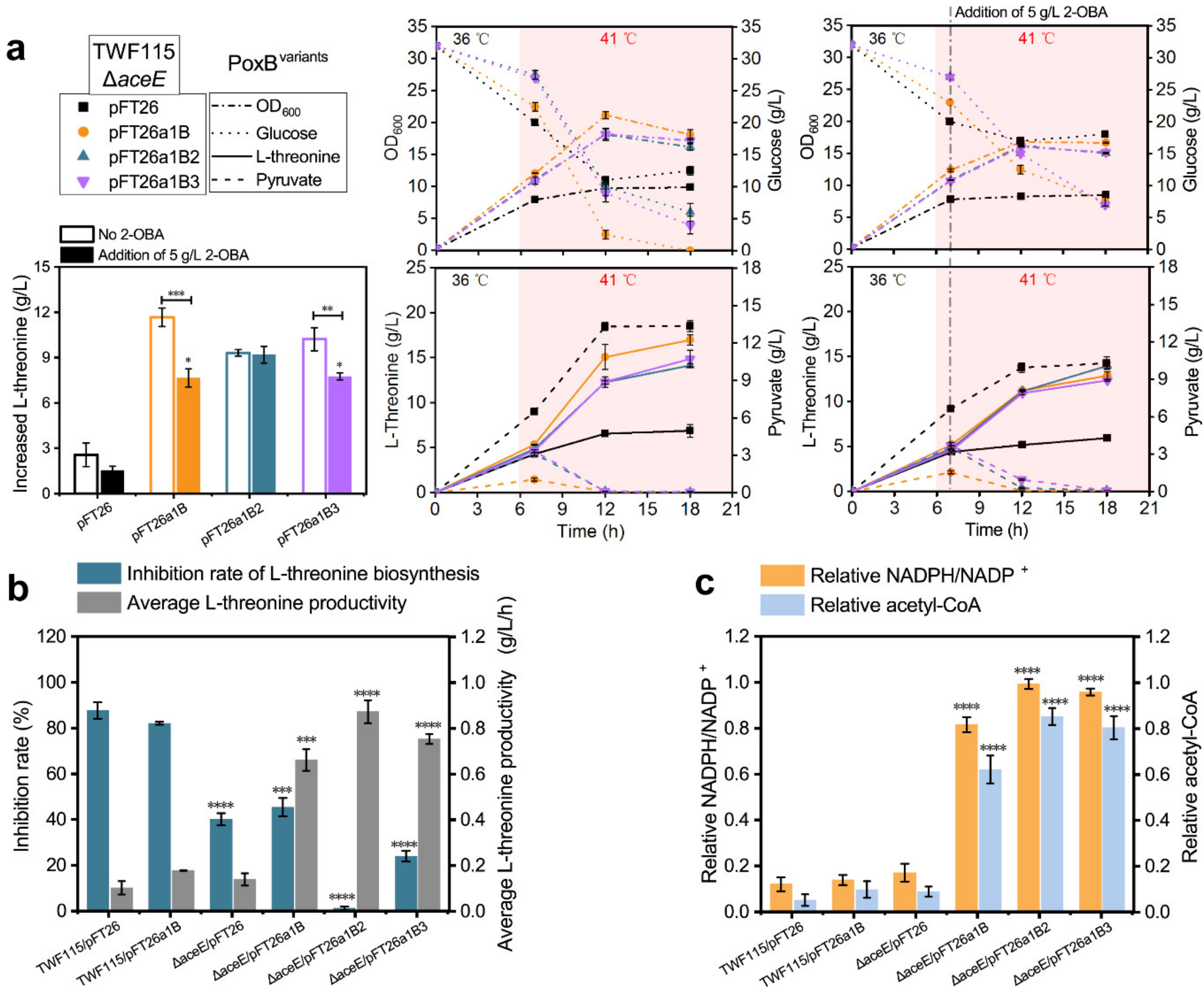 Metabolites 11 00030 g004