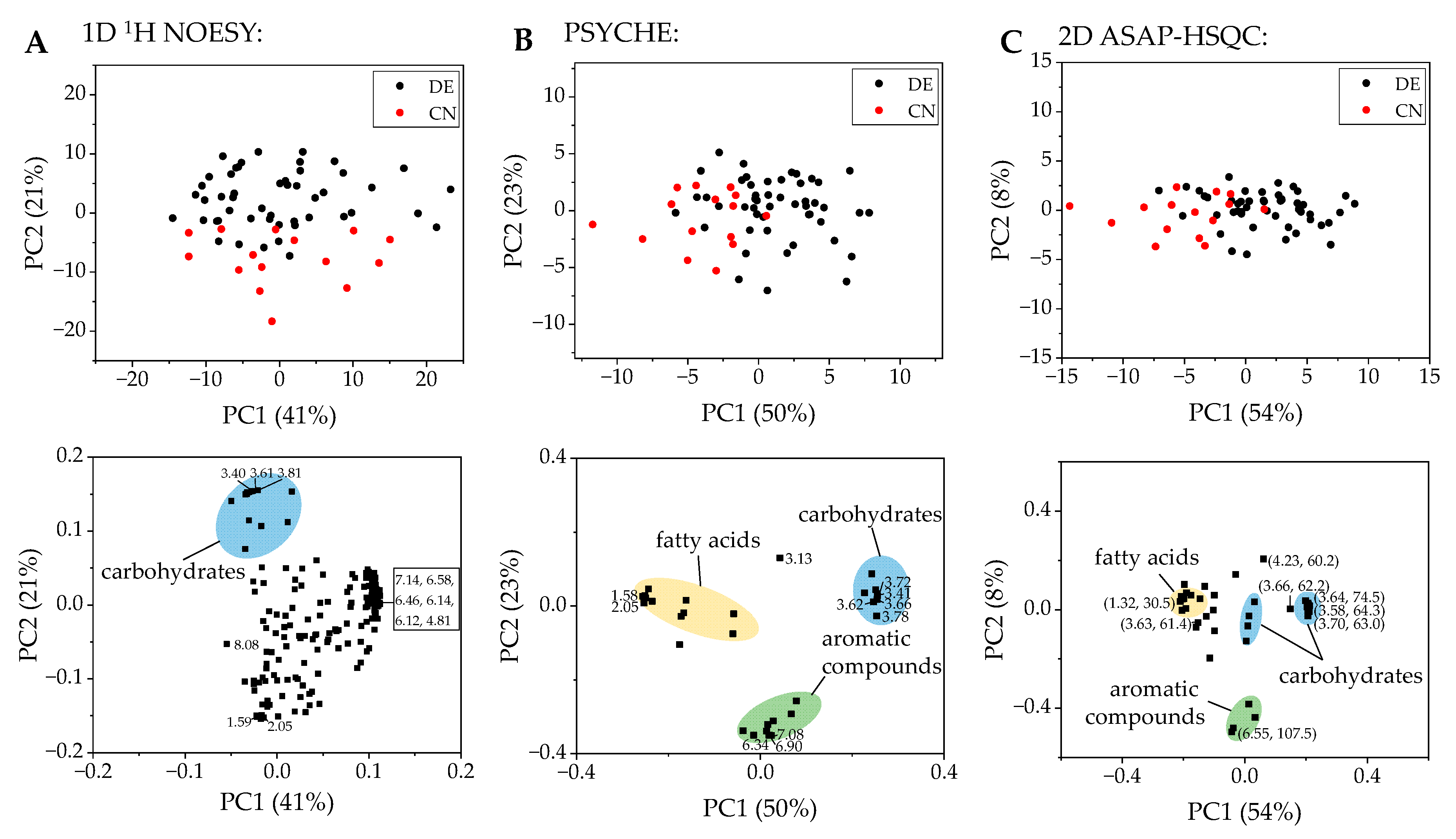 Metabolites 11 00039 g002