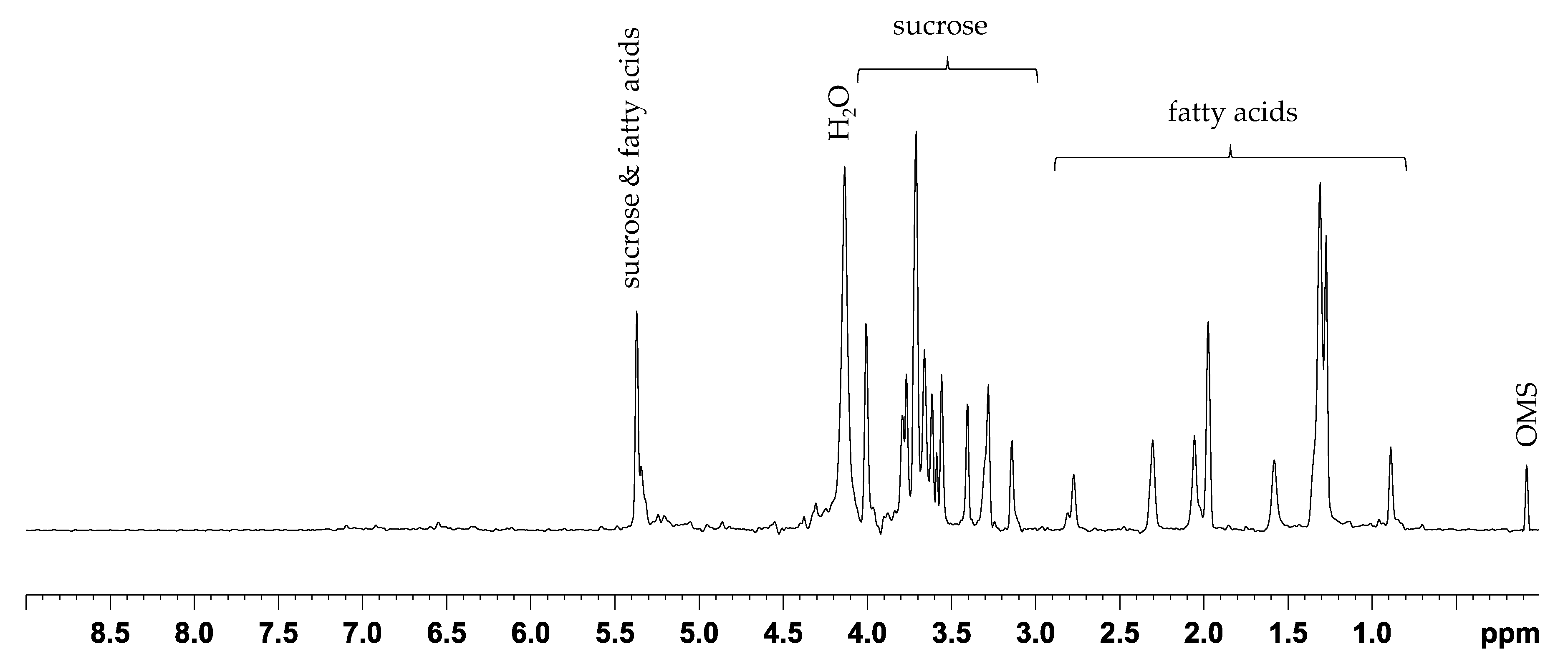 Metabolites 11 00039 g004