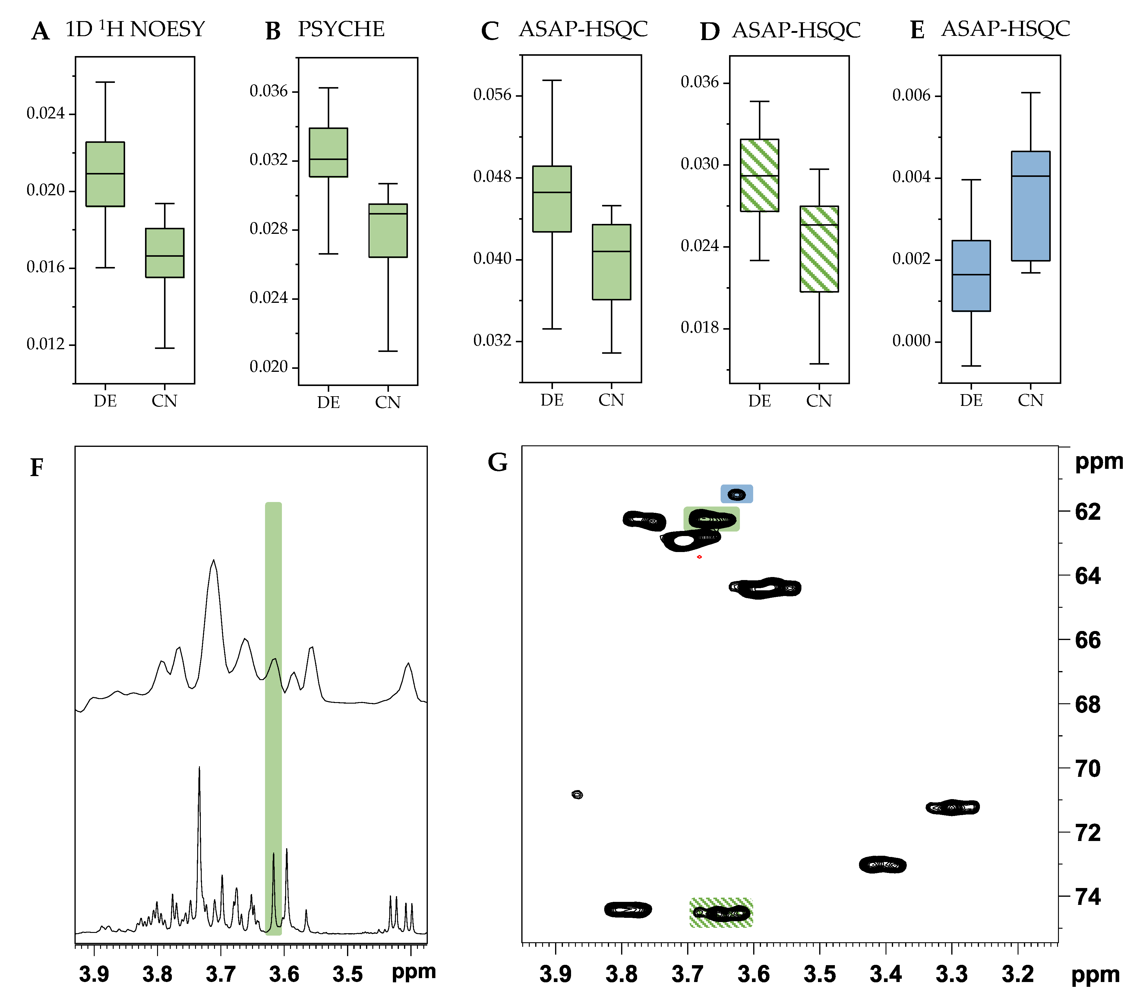 Metabolites 11 00039 g008