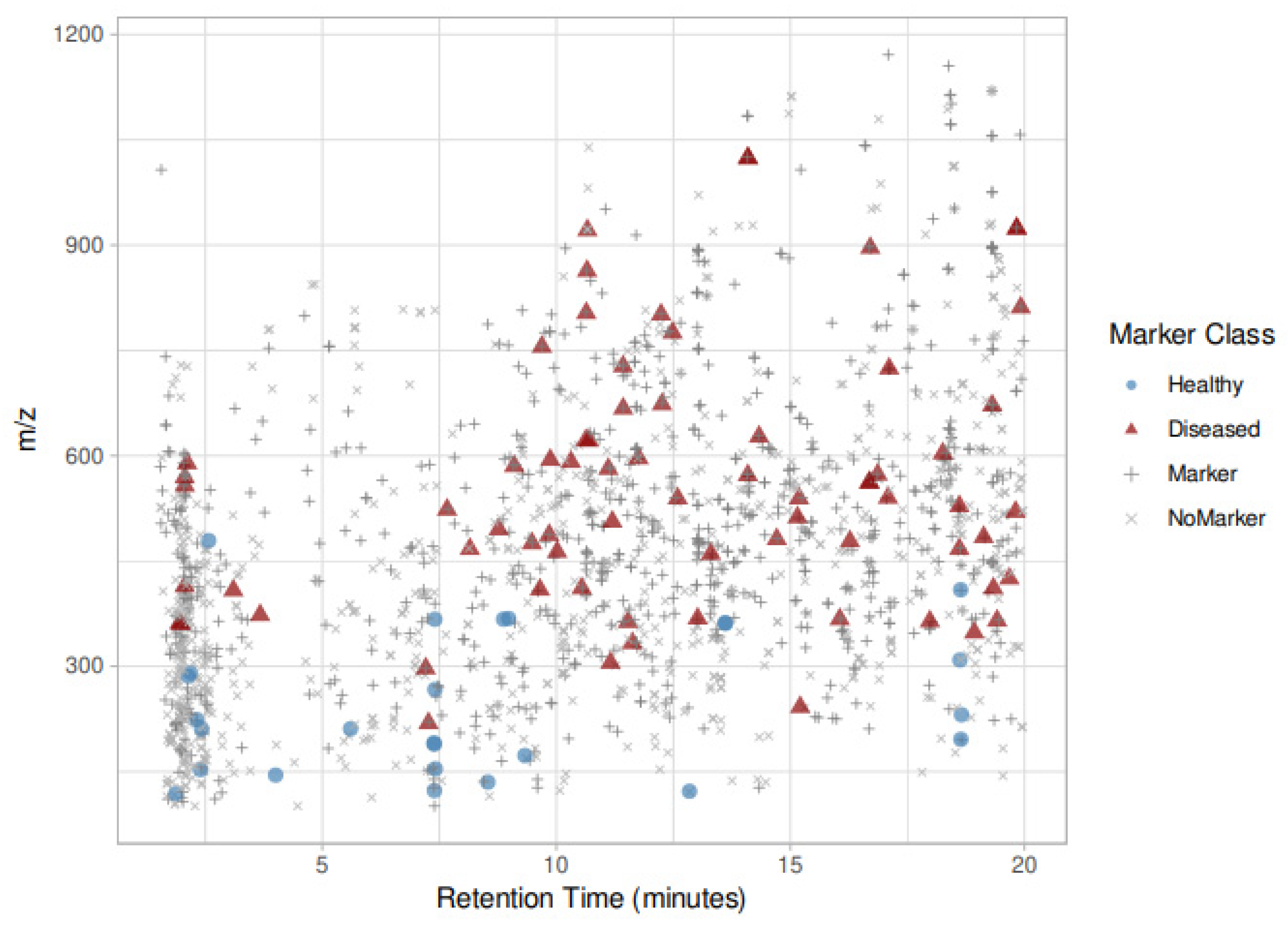Metabolites 11 00040 g002