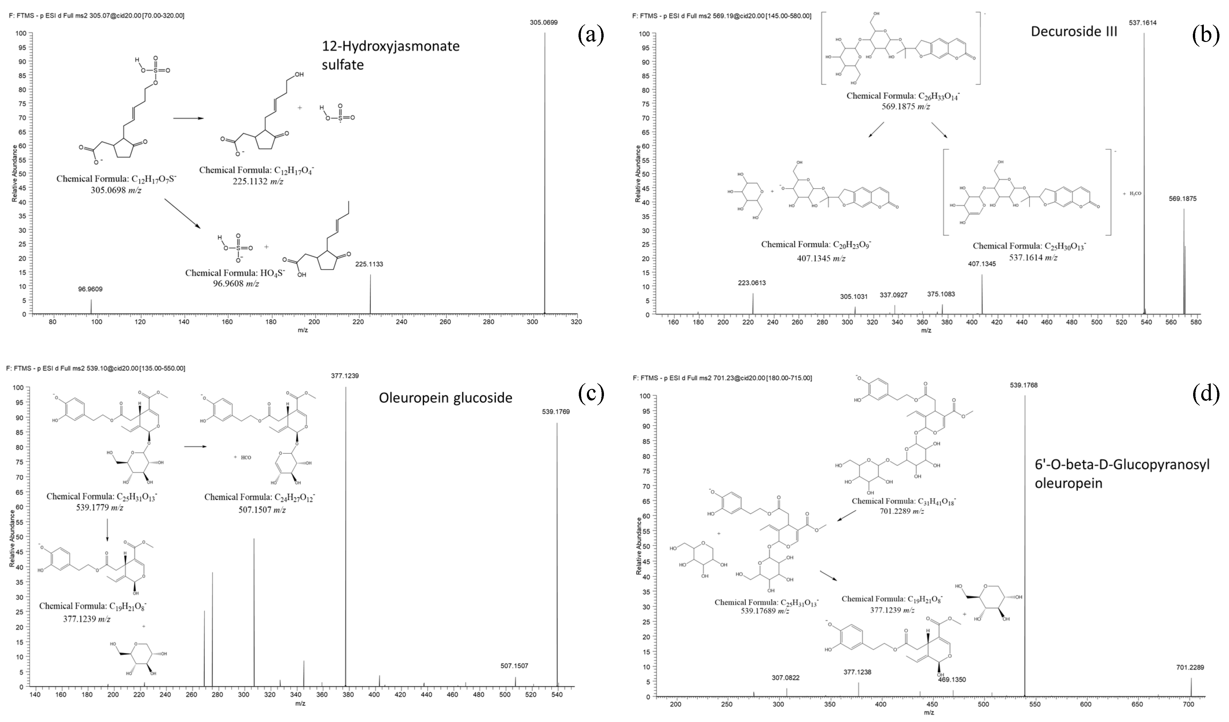 Metabolites 11 00040 g003
