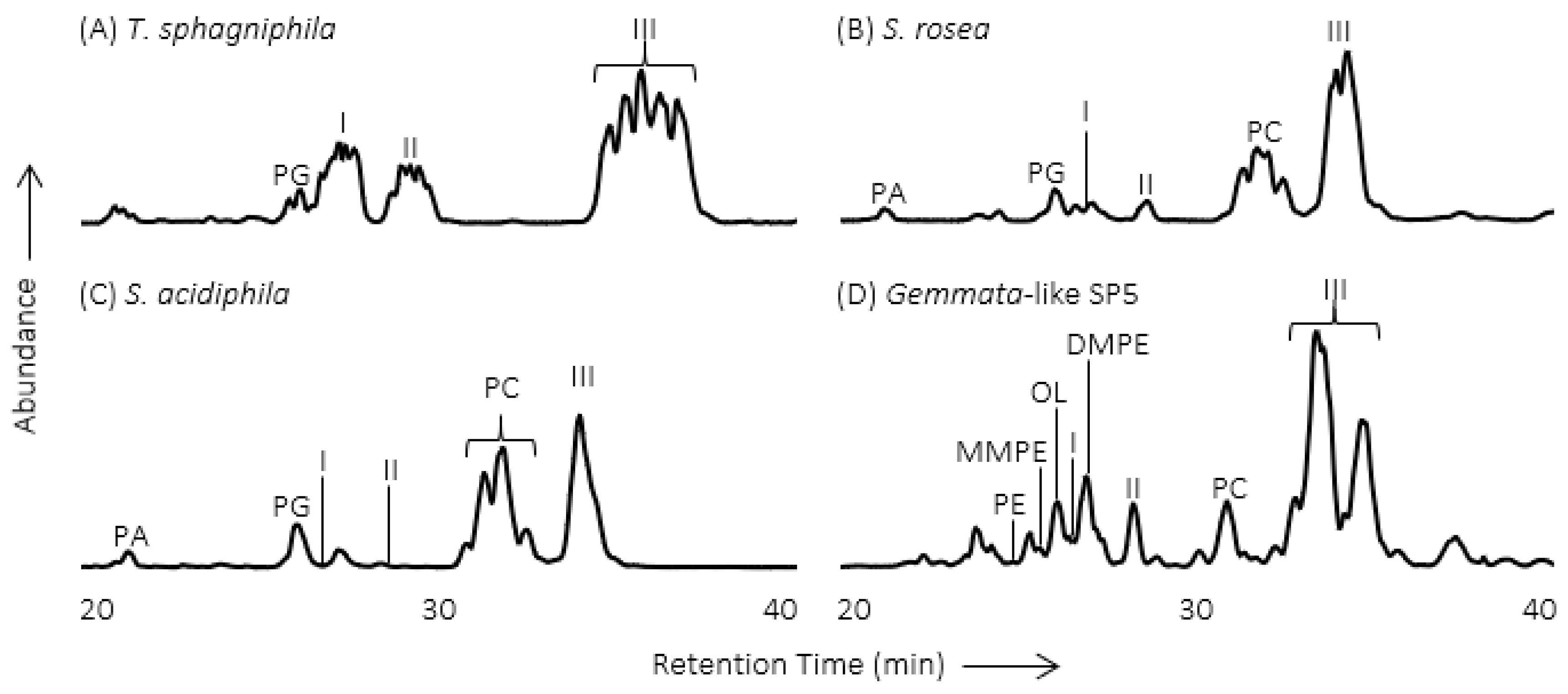 Metabolites 11 00049 g002 Metabolites 11 00049 g002