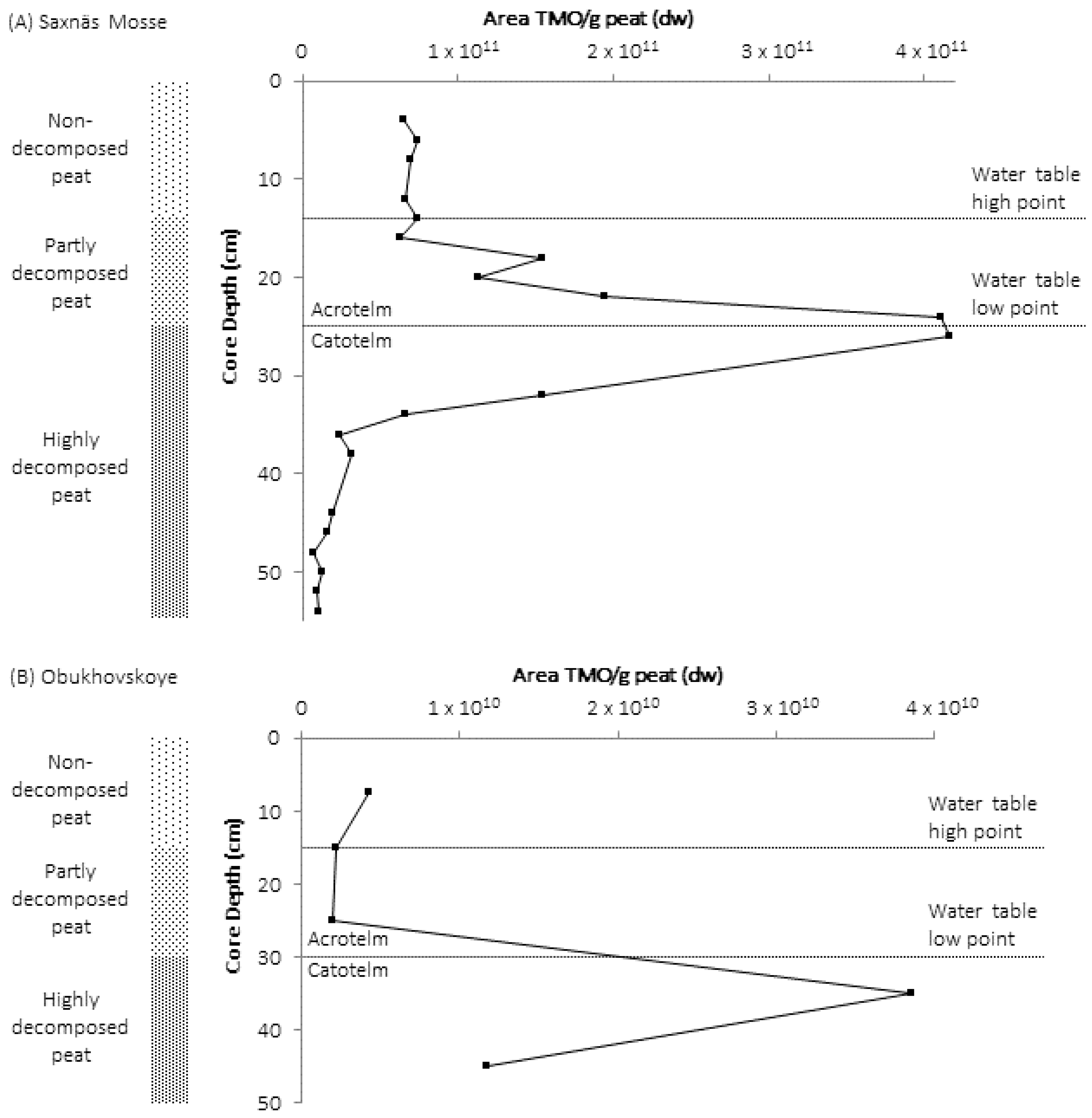 Metabolites 11 00049 g003 Metabolites 11 00049 g003