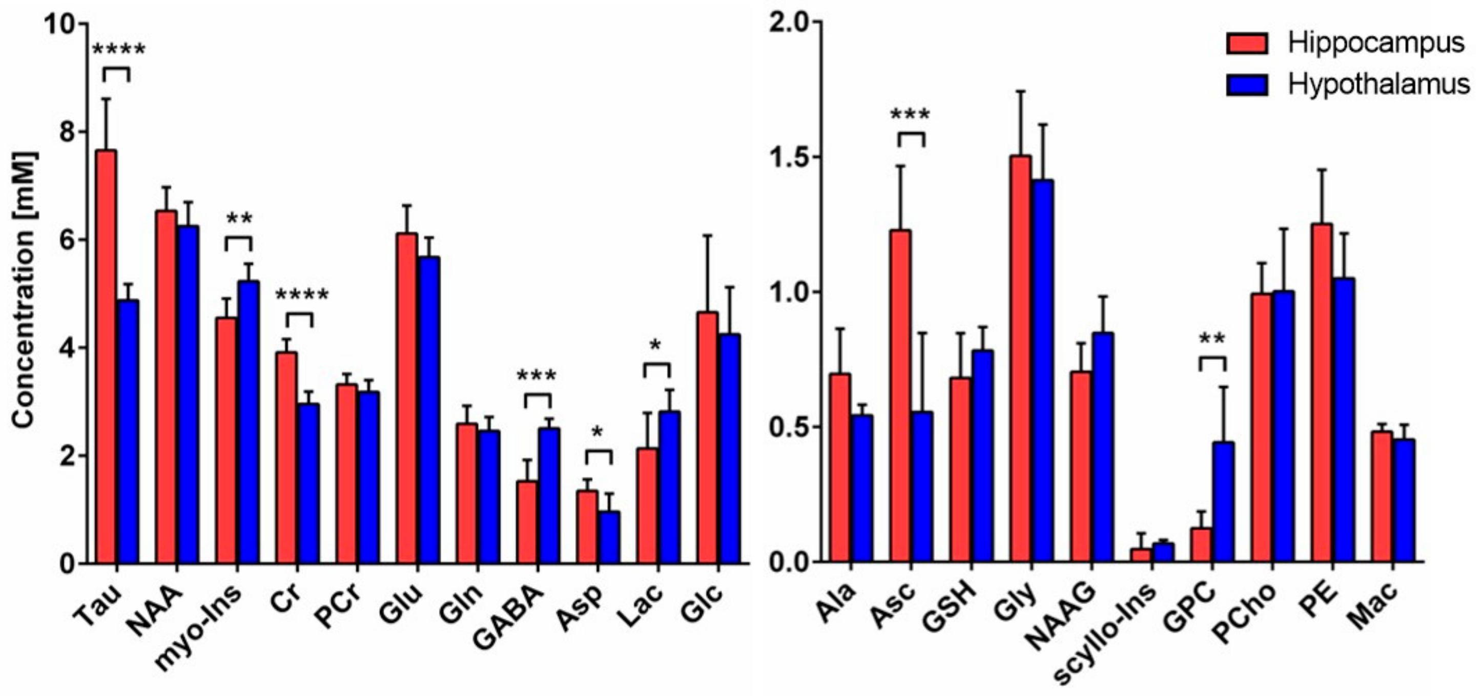 Metabolites 11 00050 g002 Metabolites 11 00050 g002