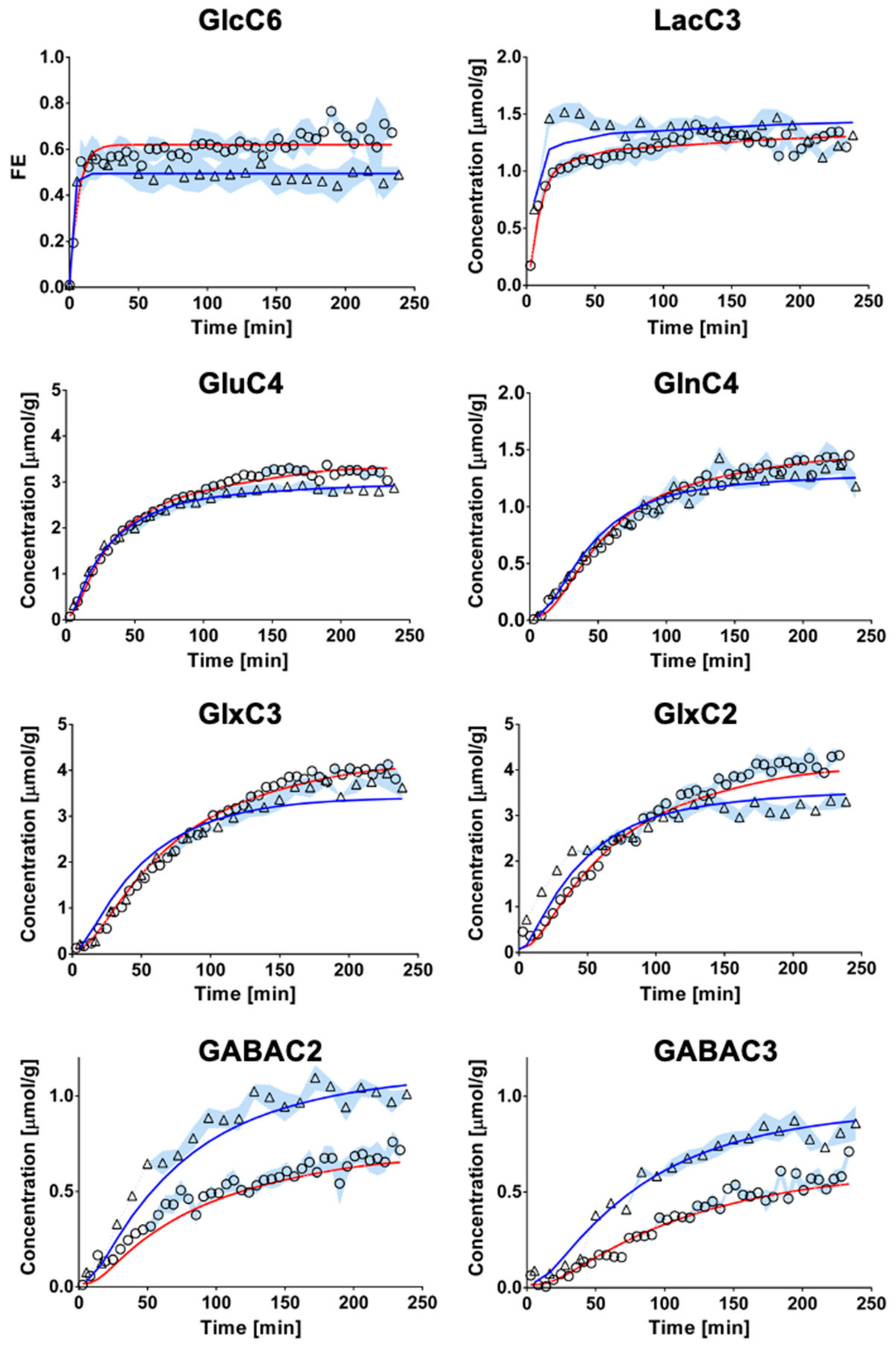 Metabolites 11 00050 g004 Metabolites 11 00050 g004