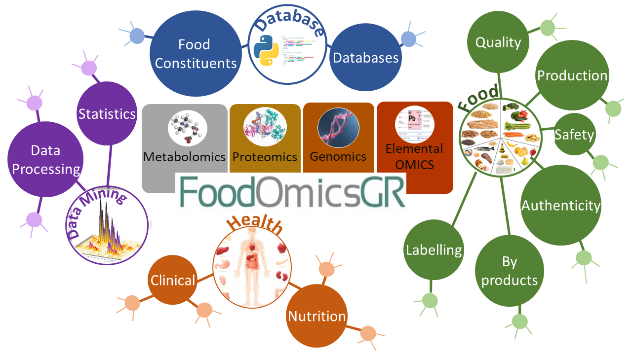 Metabolites | Free Full-Text | FoodOmicsGR_RI: A Consortium for  Comprehensive Molecular Characterisation of Food Products | HTML