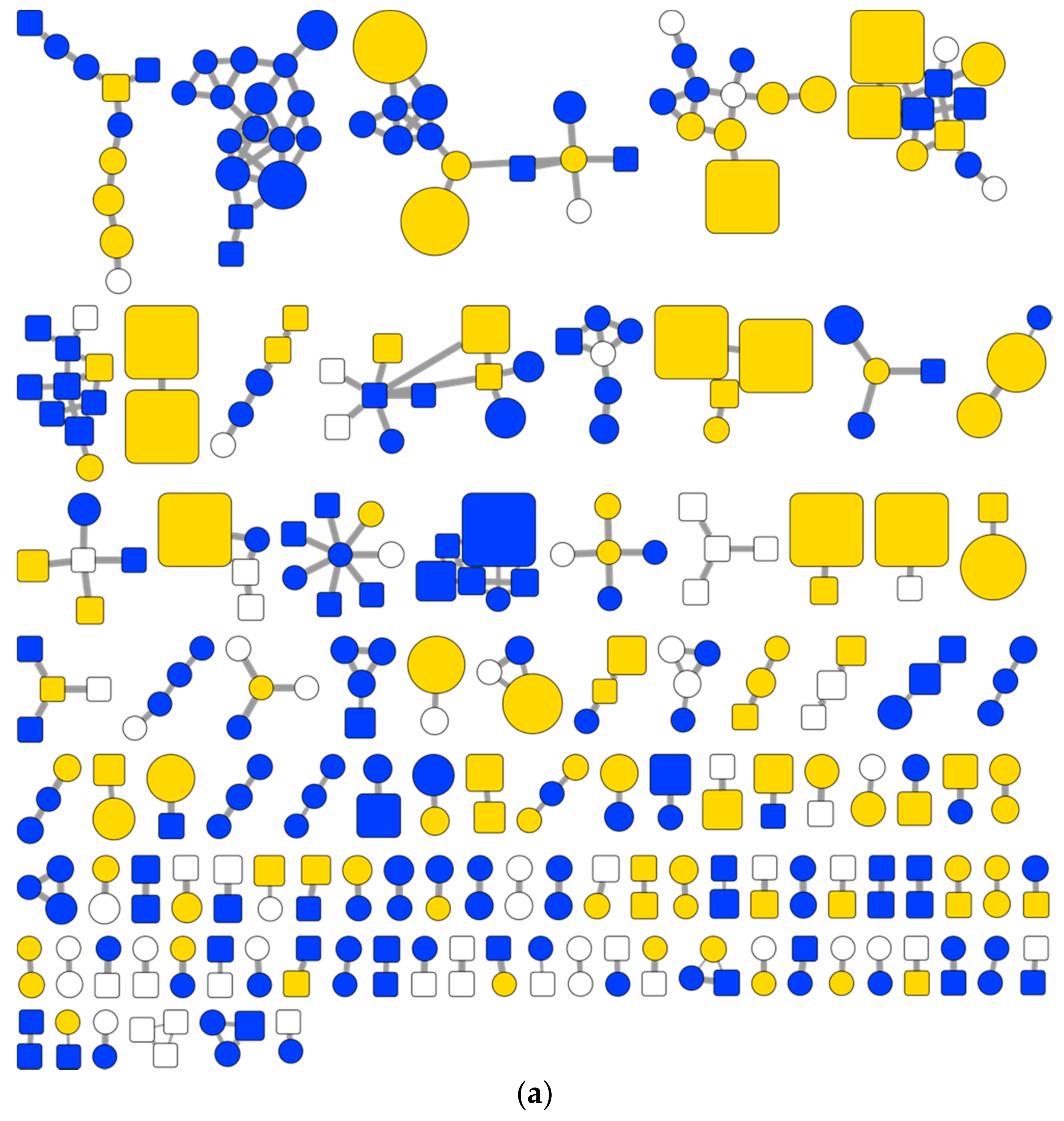 Discovery of Modified Metabolites, Secondary Metabolites, and Xenobiotics  by Structure-Oriented LC–MS/MS