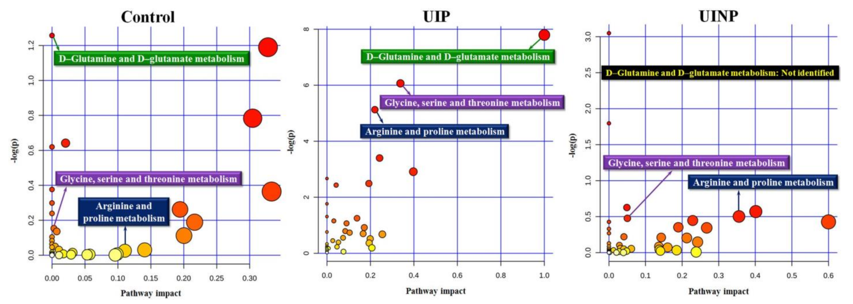 Metabolites 11 00118 g003 Metabolites 11 00118 g003