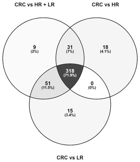 Metabolites | Free Full-Text | Untargeted Metabolomics Reveals Major ...