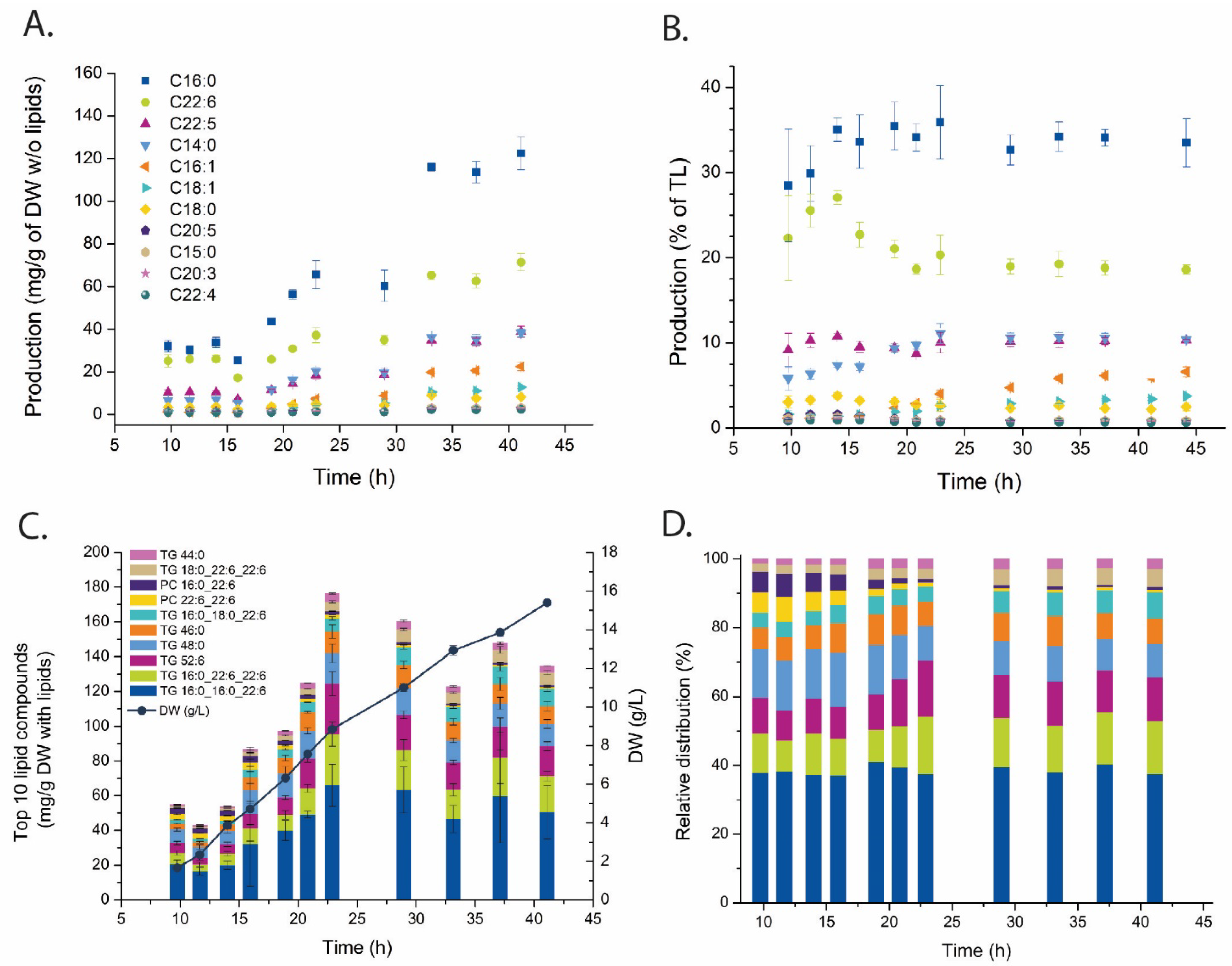 Metabolites 11 00135 g003 Metabolites 11 00135 g003