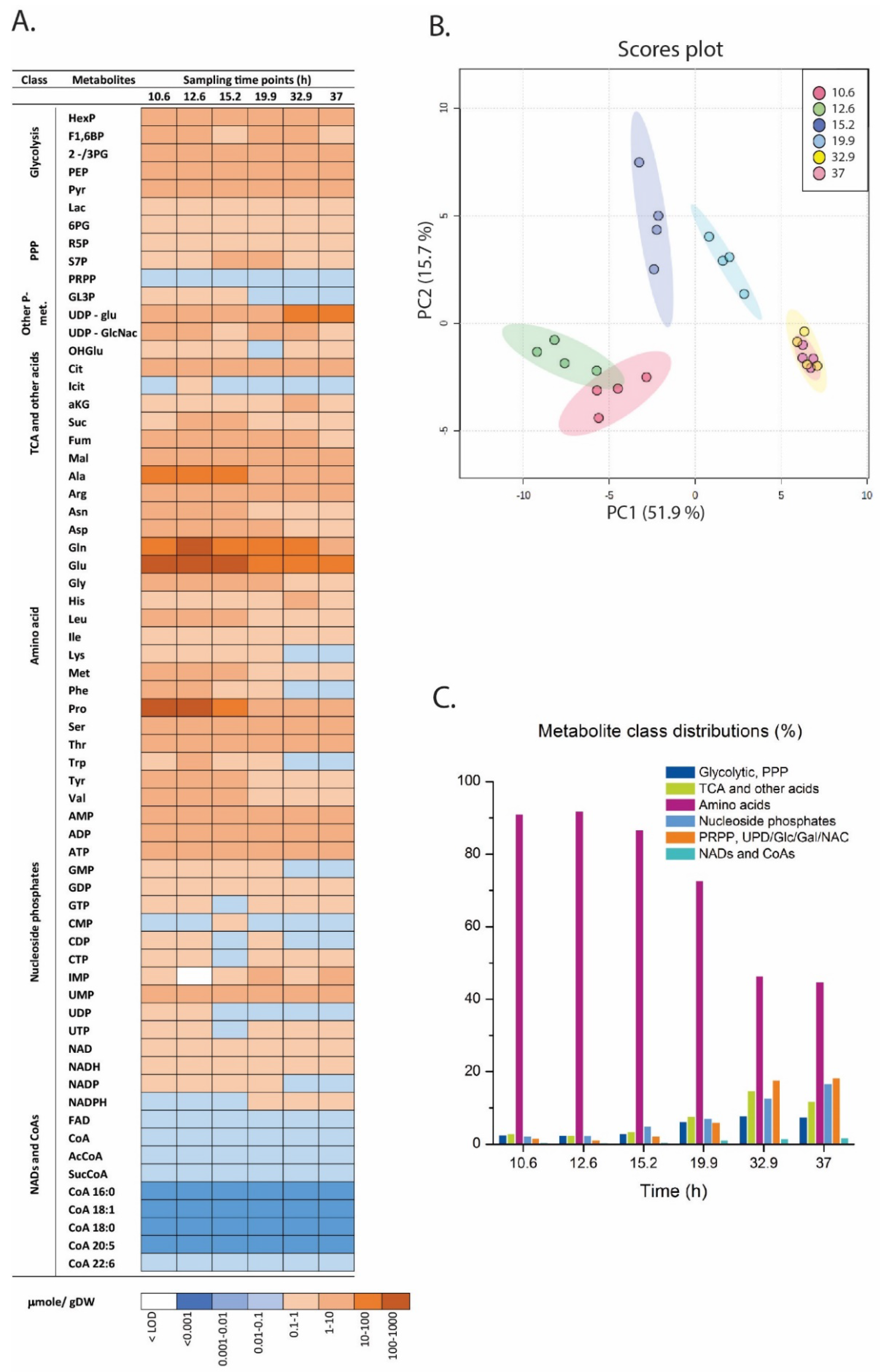 Metabolites 11 00135 g004 Metabolites 11 00135 g004