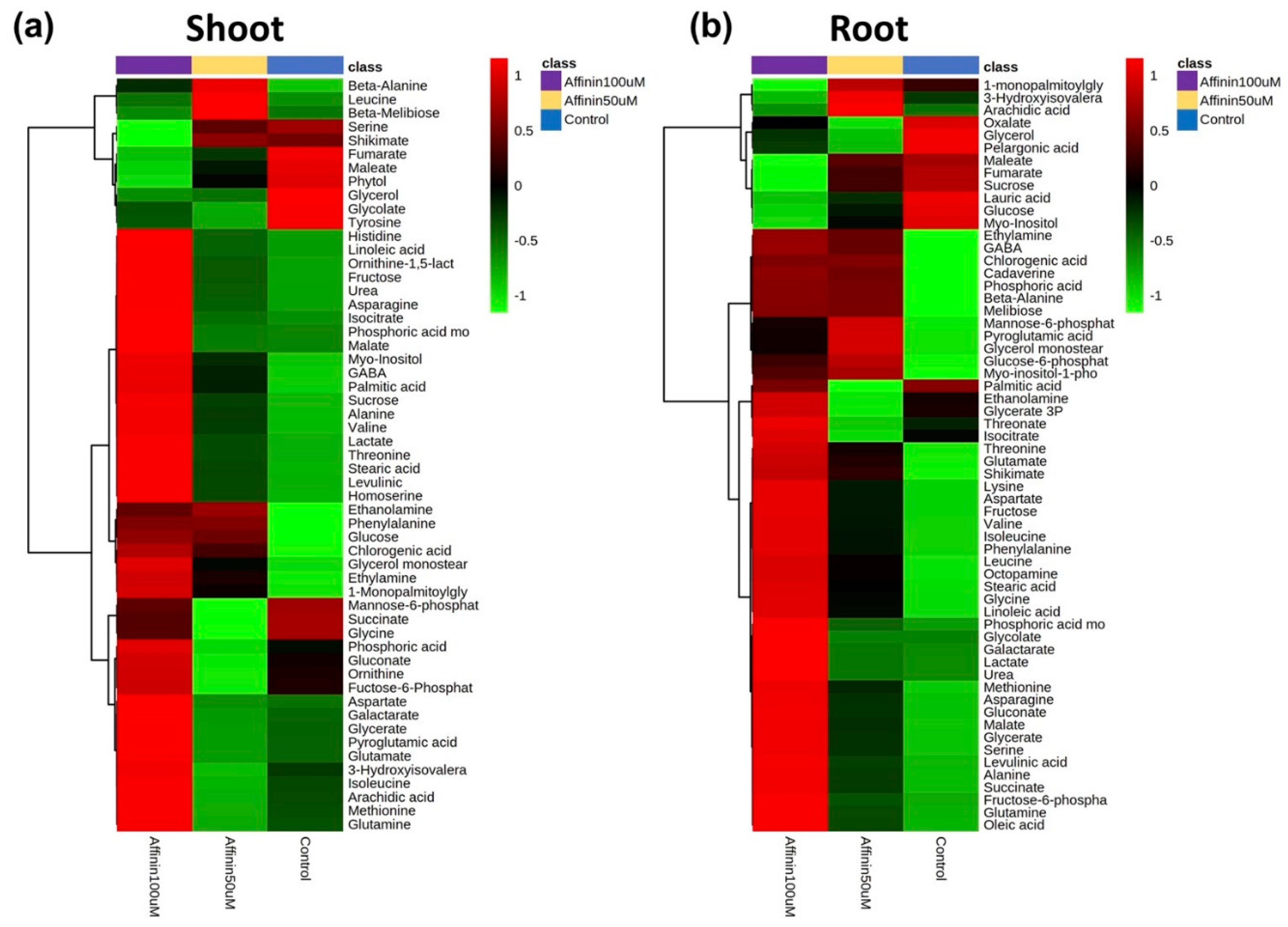 Metabolites 11 00143 g003