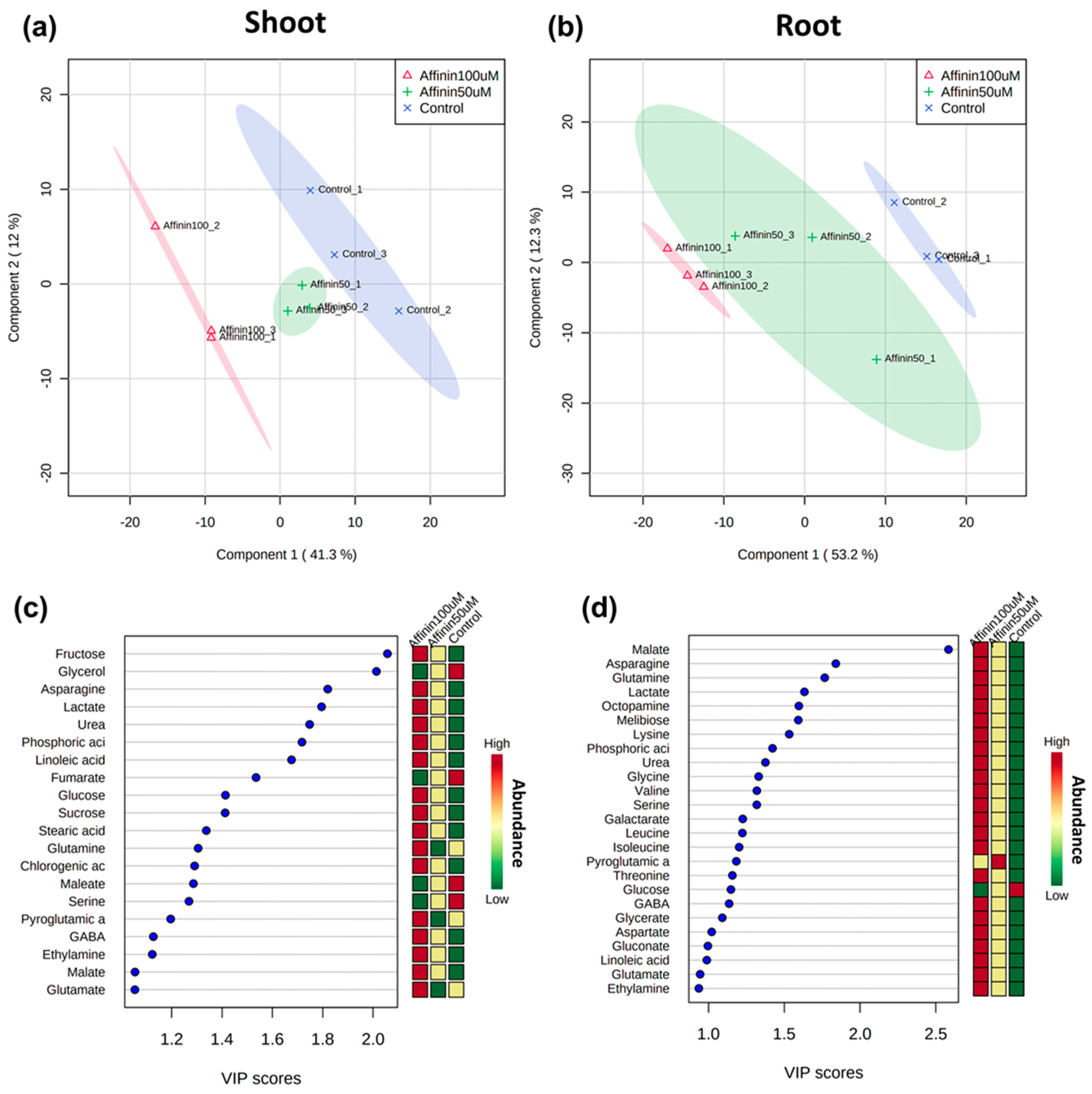 Metabolites 11 00143 g004