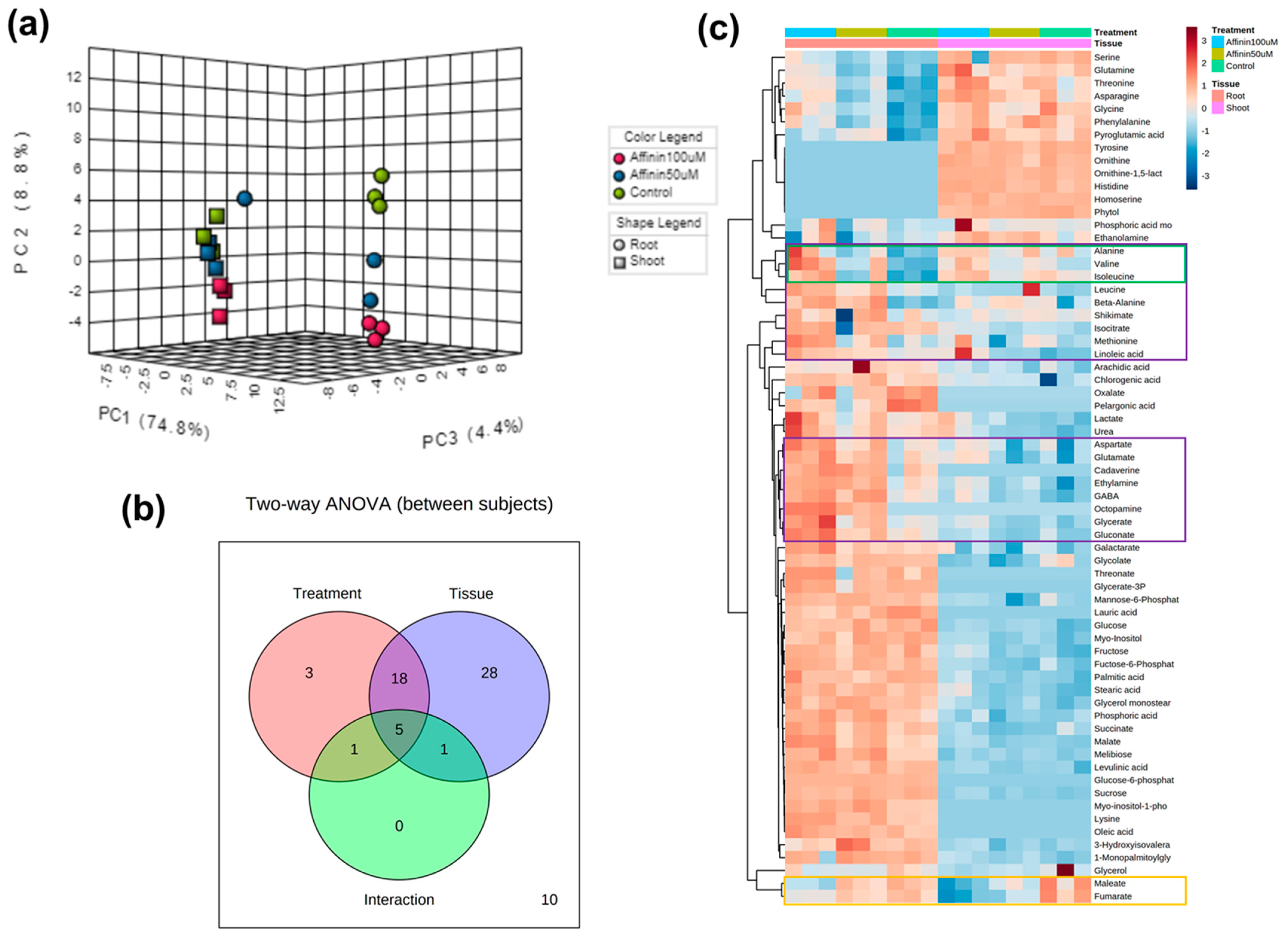 Metabolites 11 00143 g005