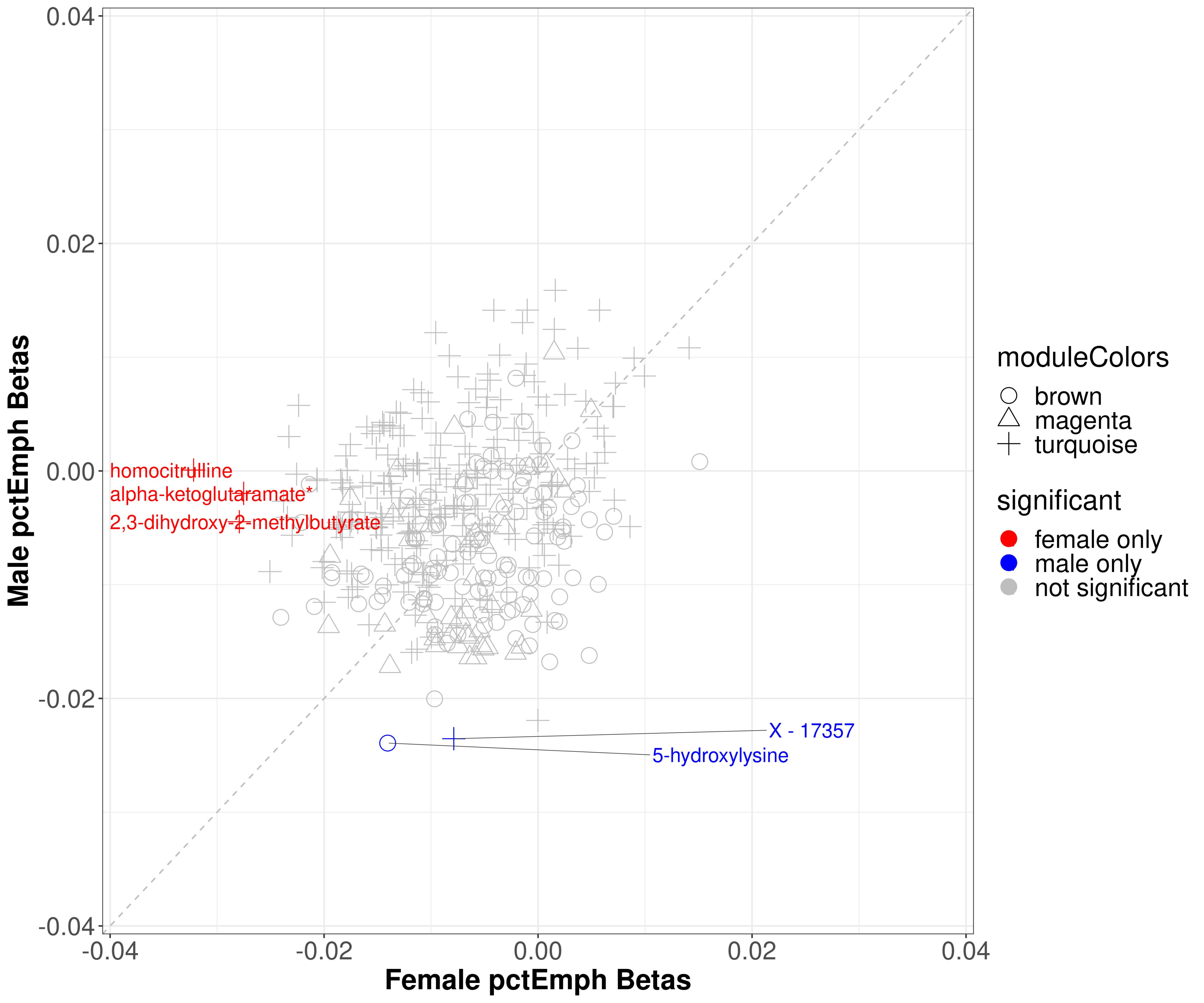 Metabolites 11 00161 g005 Metabolites 11 00161 g005