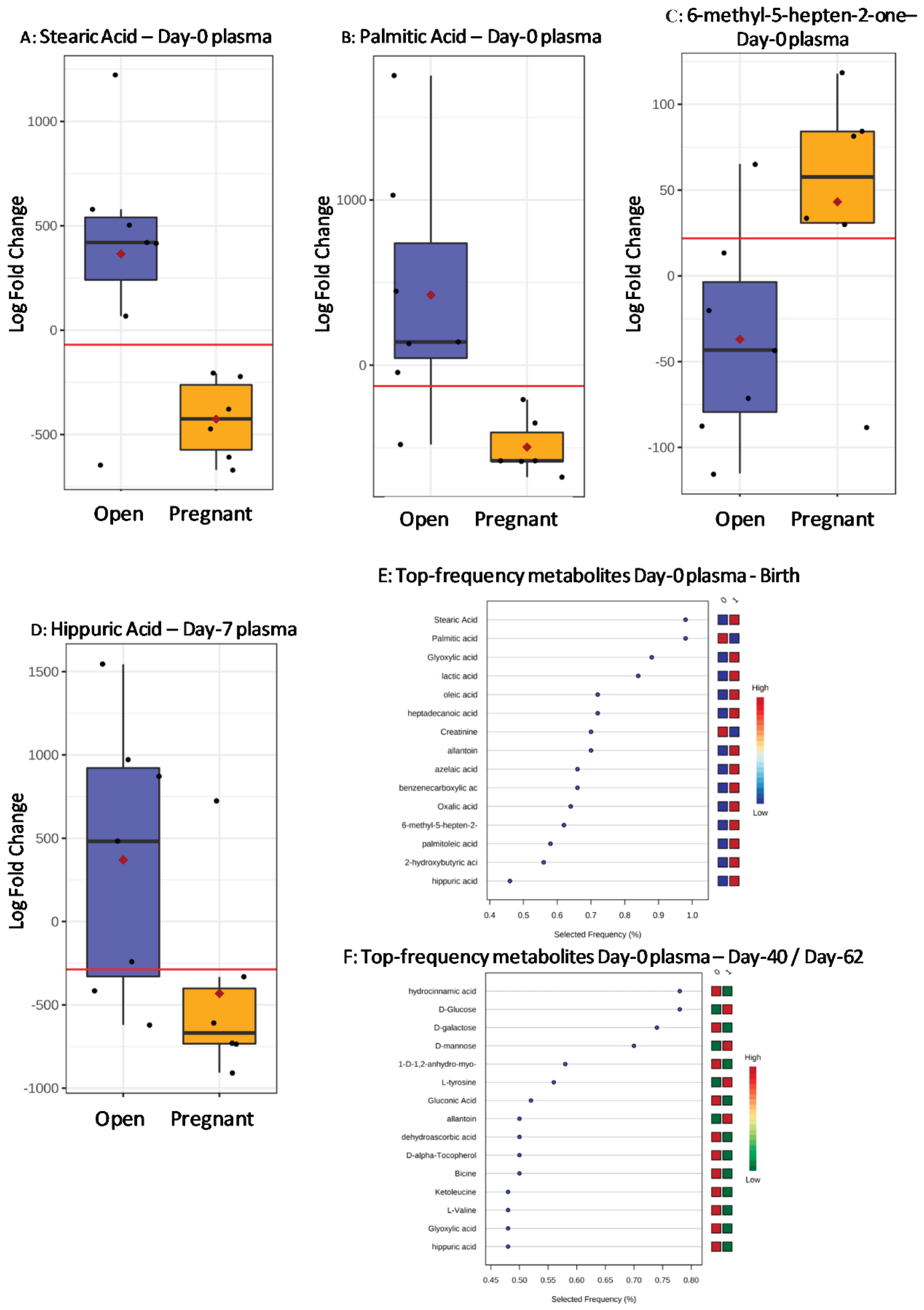 Metabolites 11 00162 g003 Metabolites 11 00162 g003