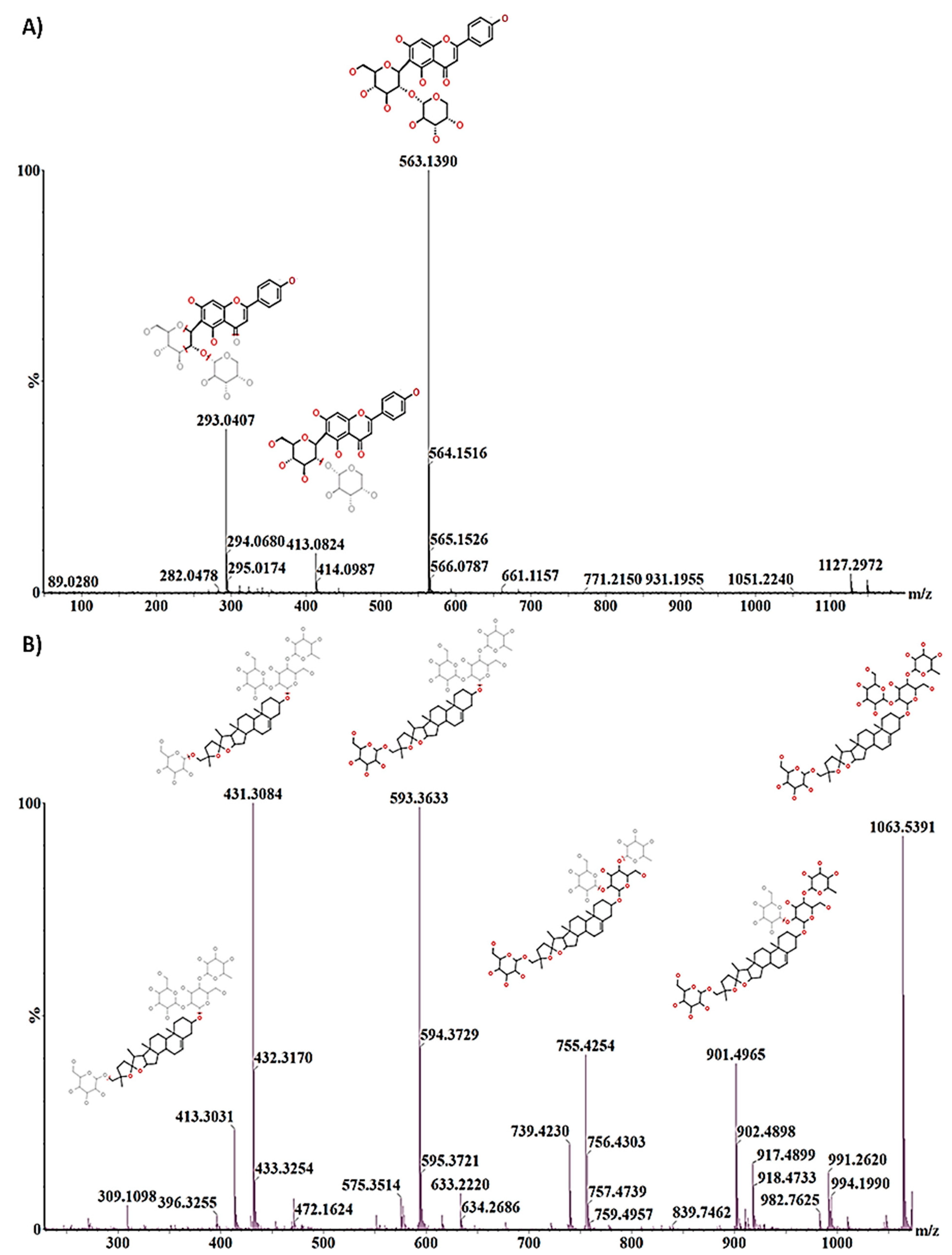 Metabolites 11 00165 g005 Metabolites 11 00165 g005