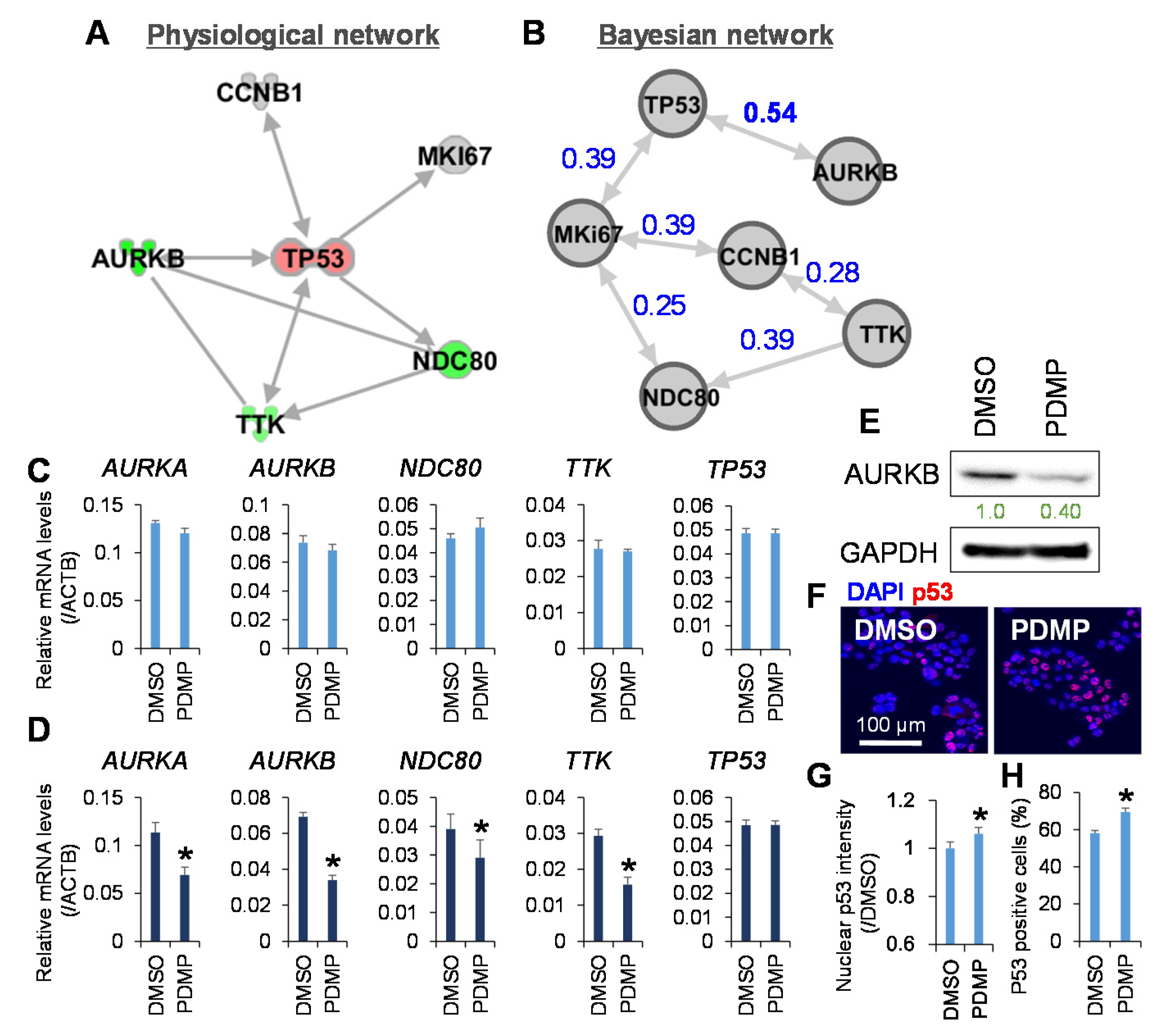 Metabolites 11 00167 g005 Metabolites 11 00167 g005