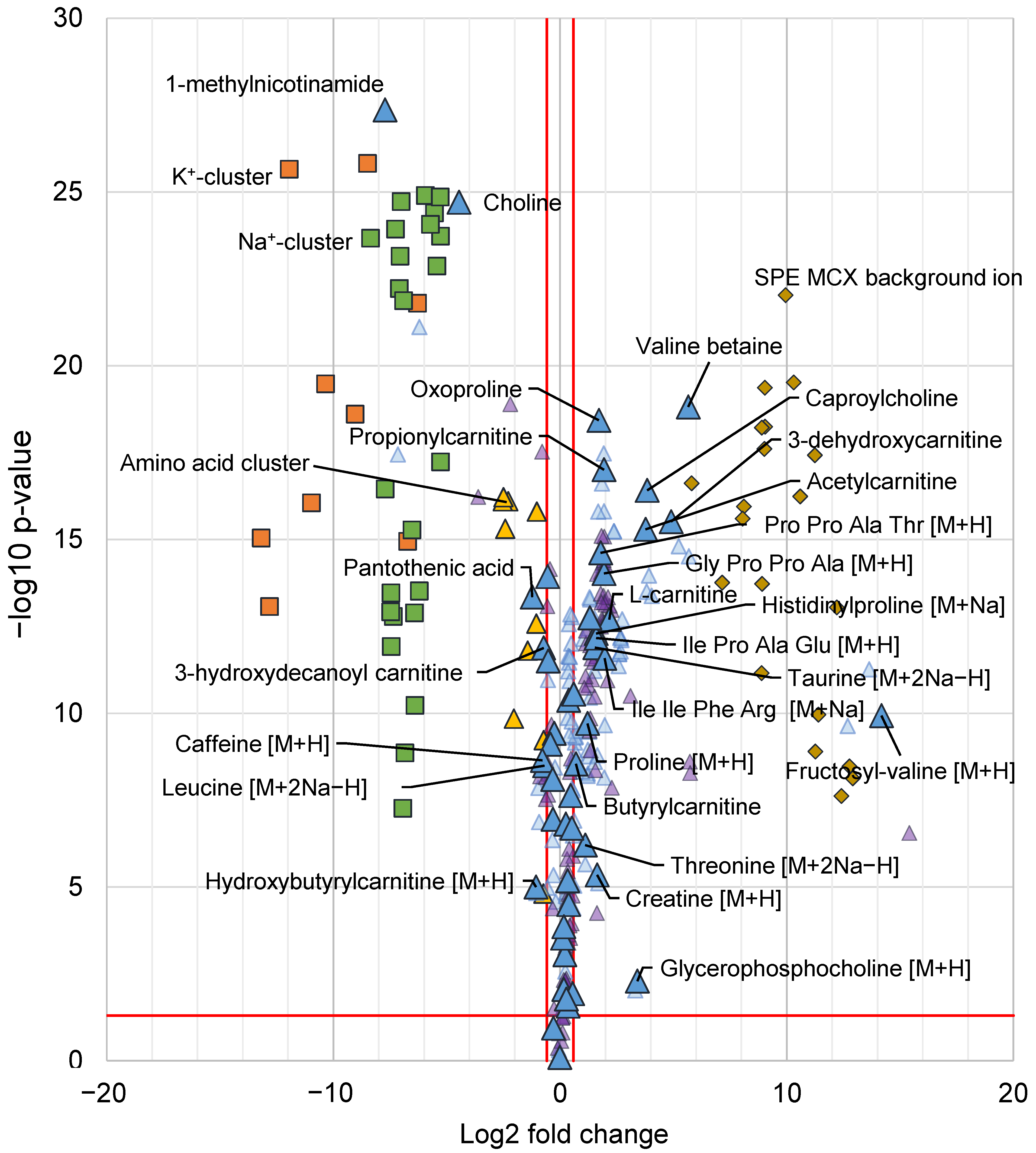 Metabolites 11 00170 g006 Metabolites 11 00170 g006