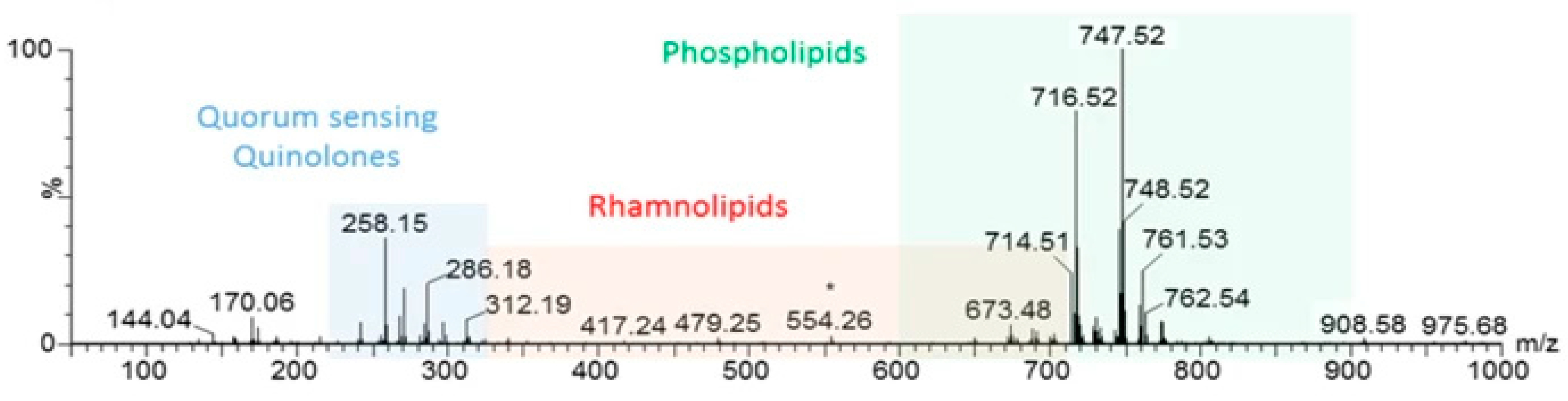Metabolites 11 00171 g004 Metabolites 11 00171 g004